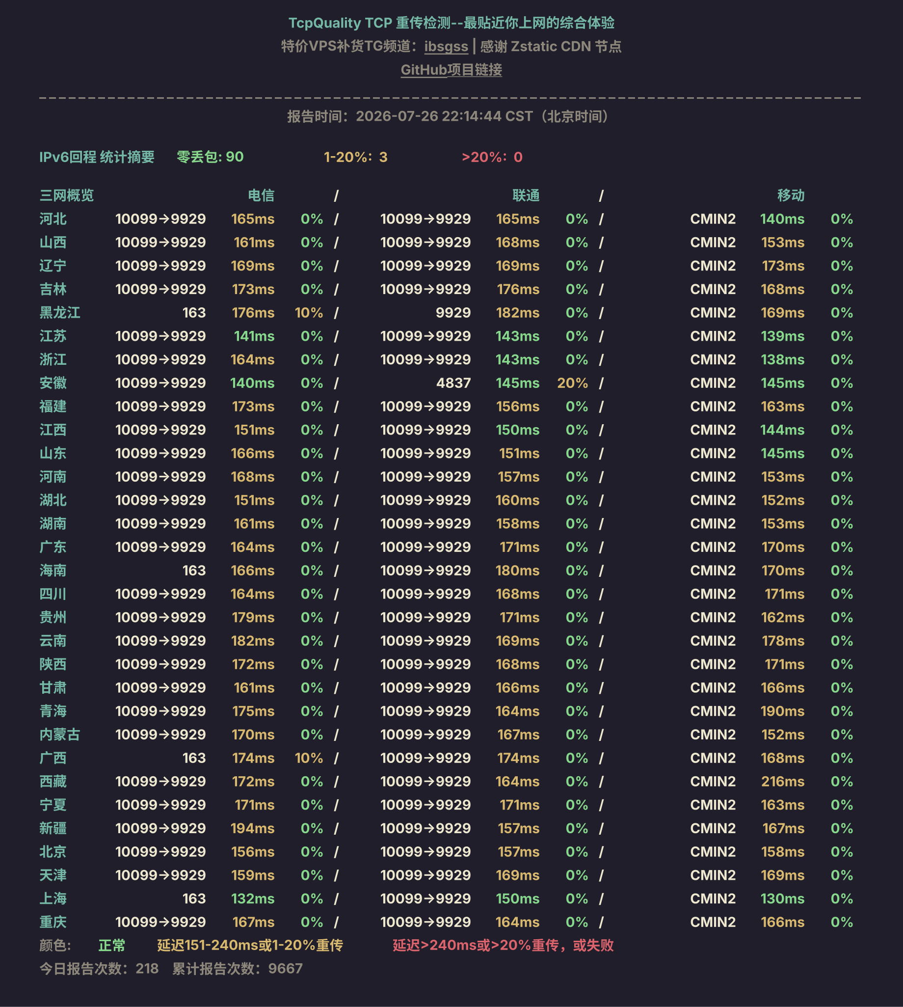 IPv6回程