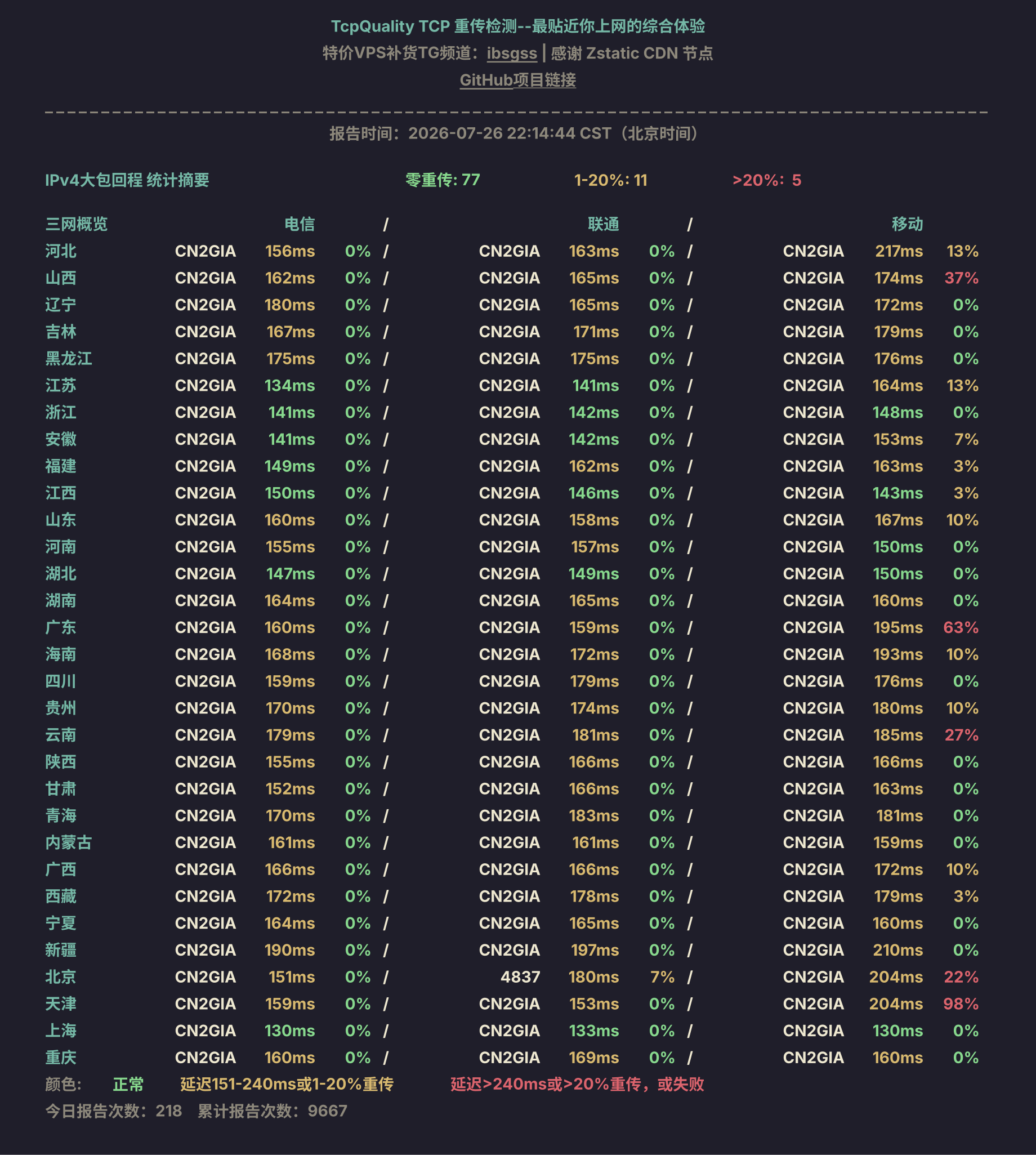 IPv4大包回程