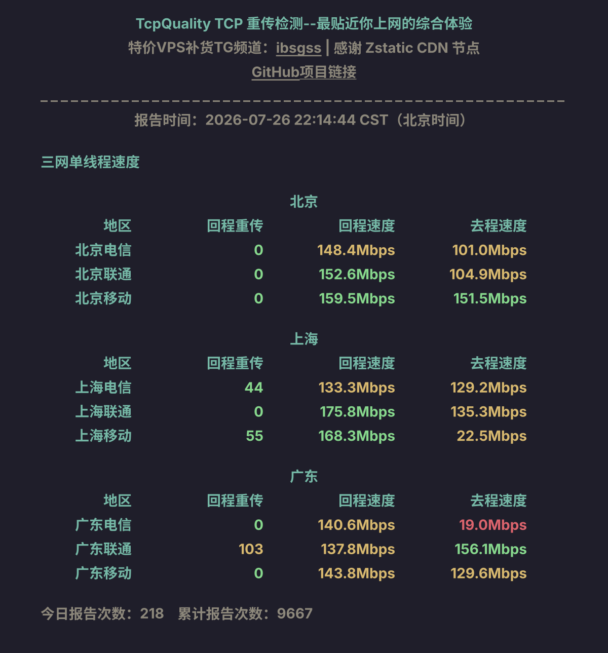 三网单线程速度