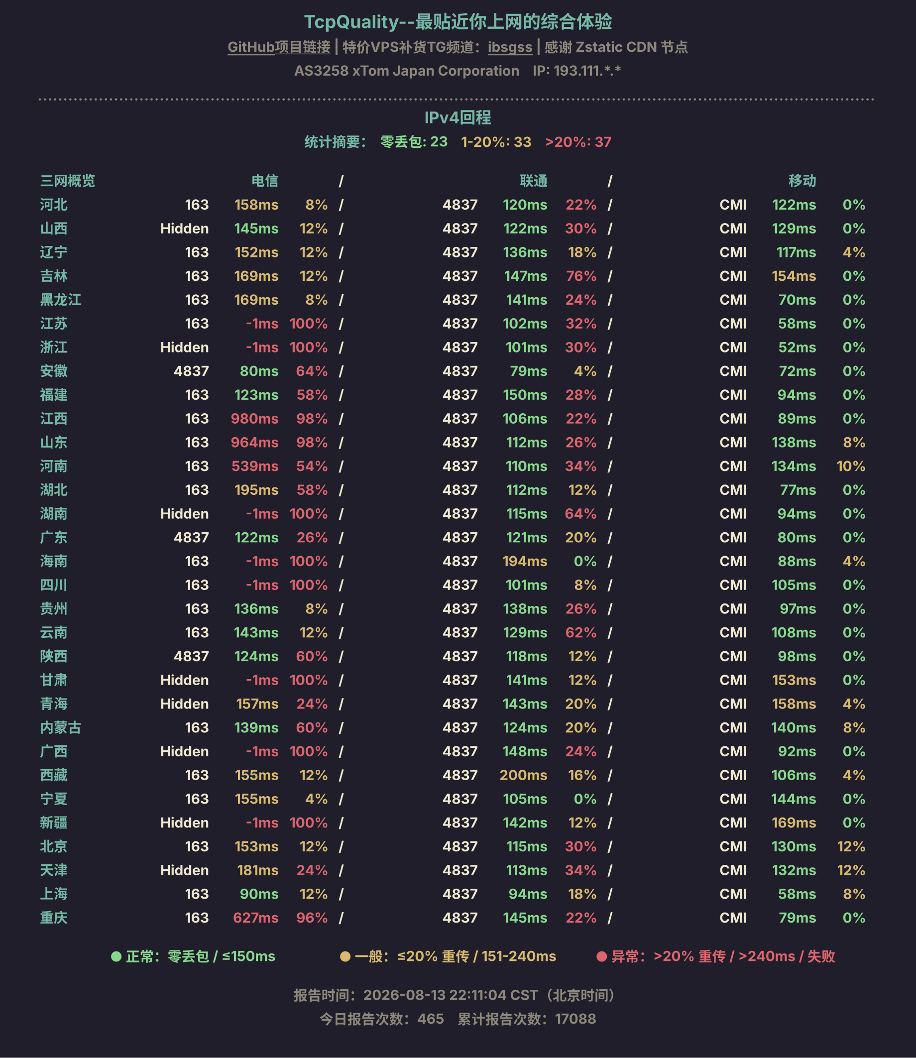 IPv4回程