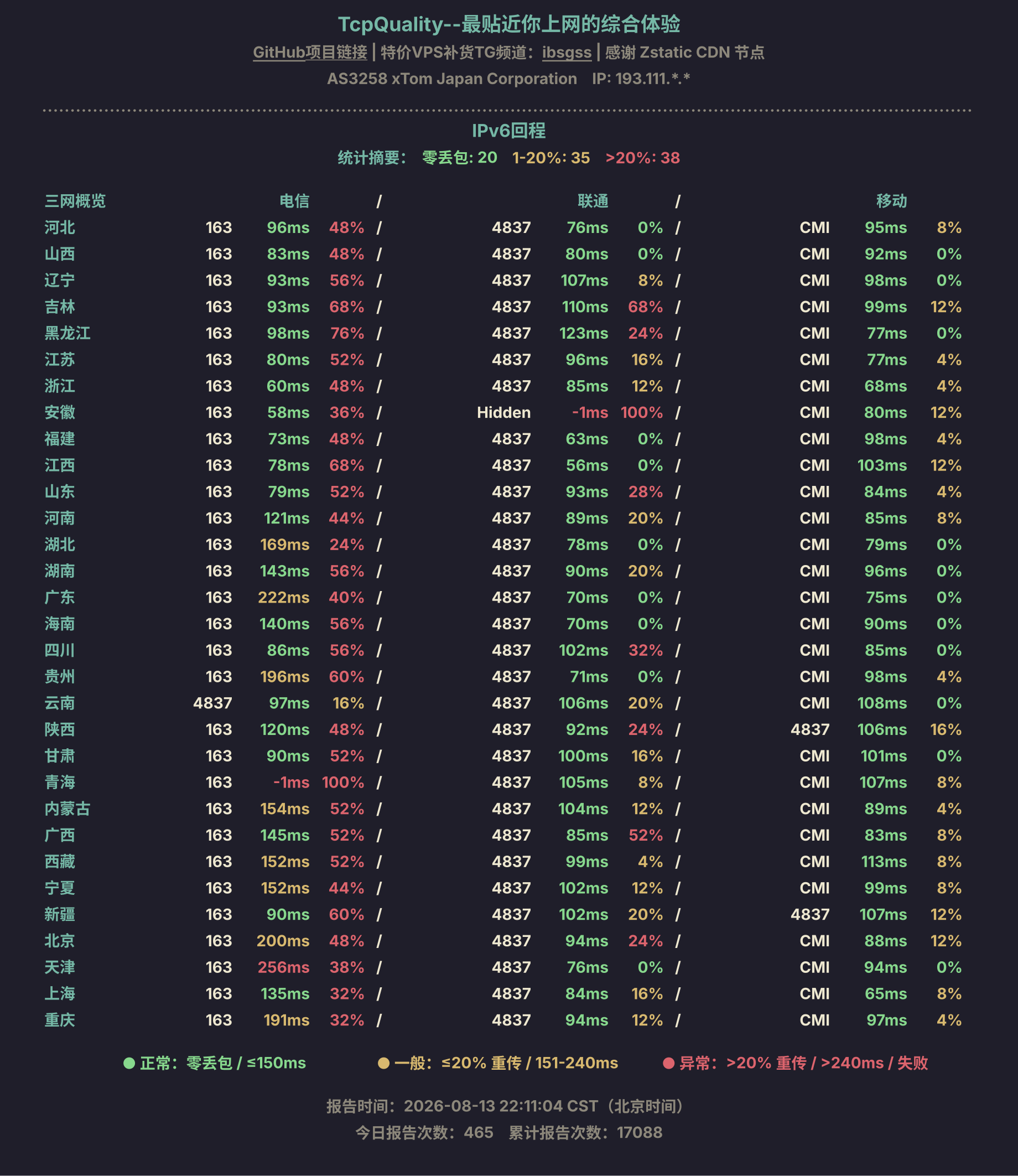 IPv6回程