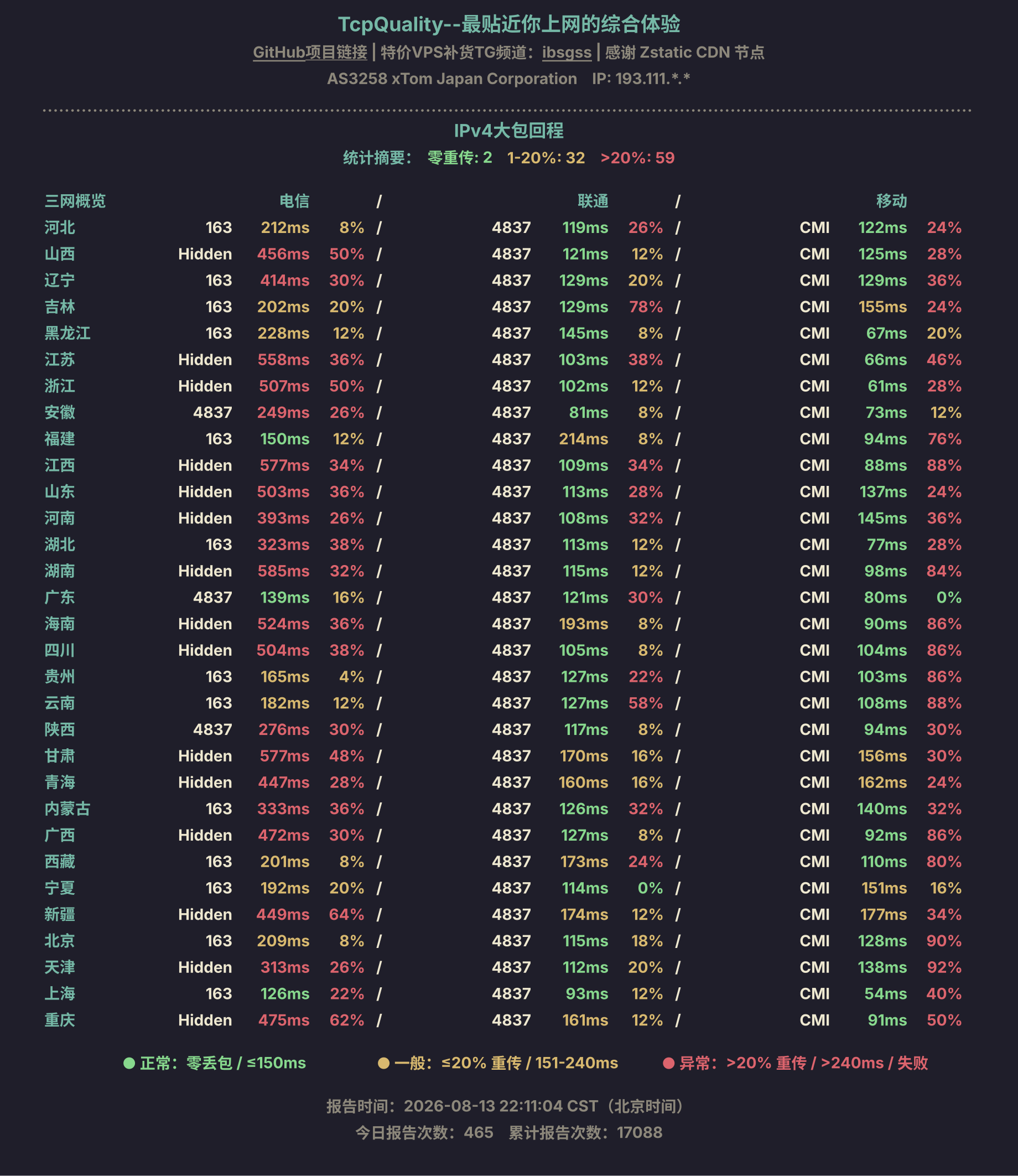 IPv4大包回程