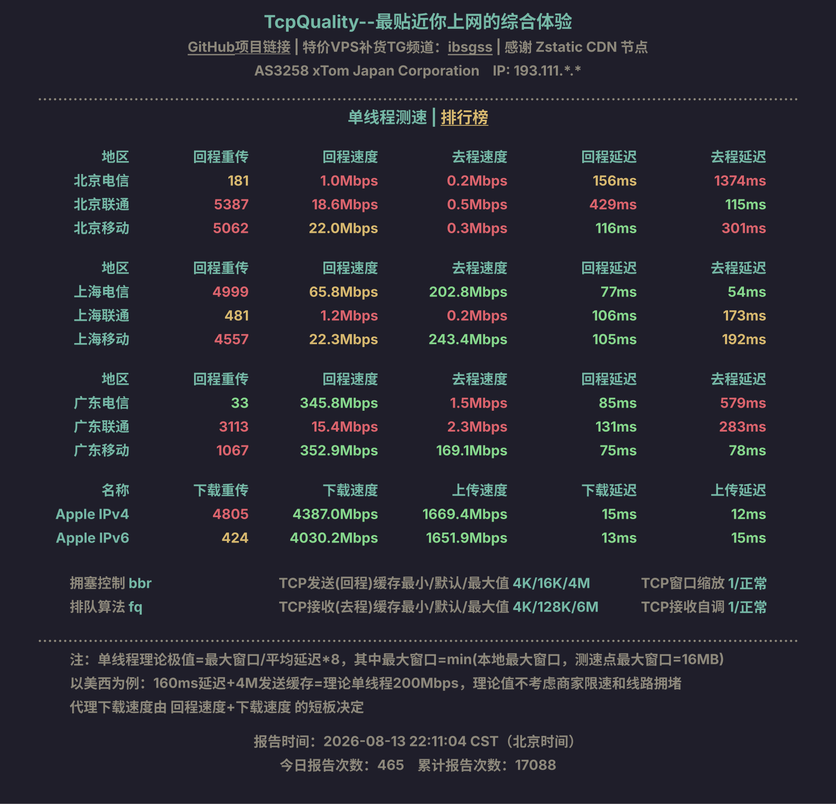 单线程测速