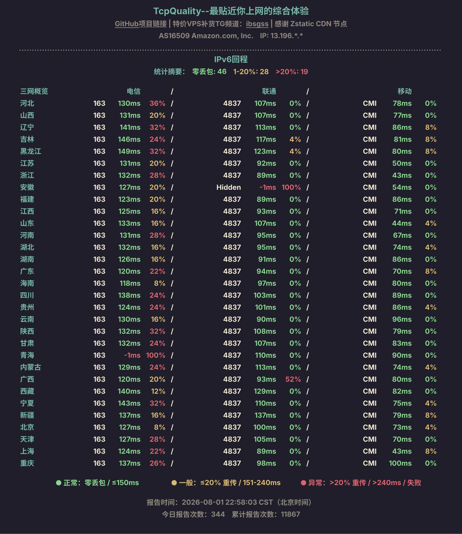 IPv6回程