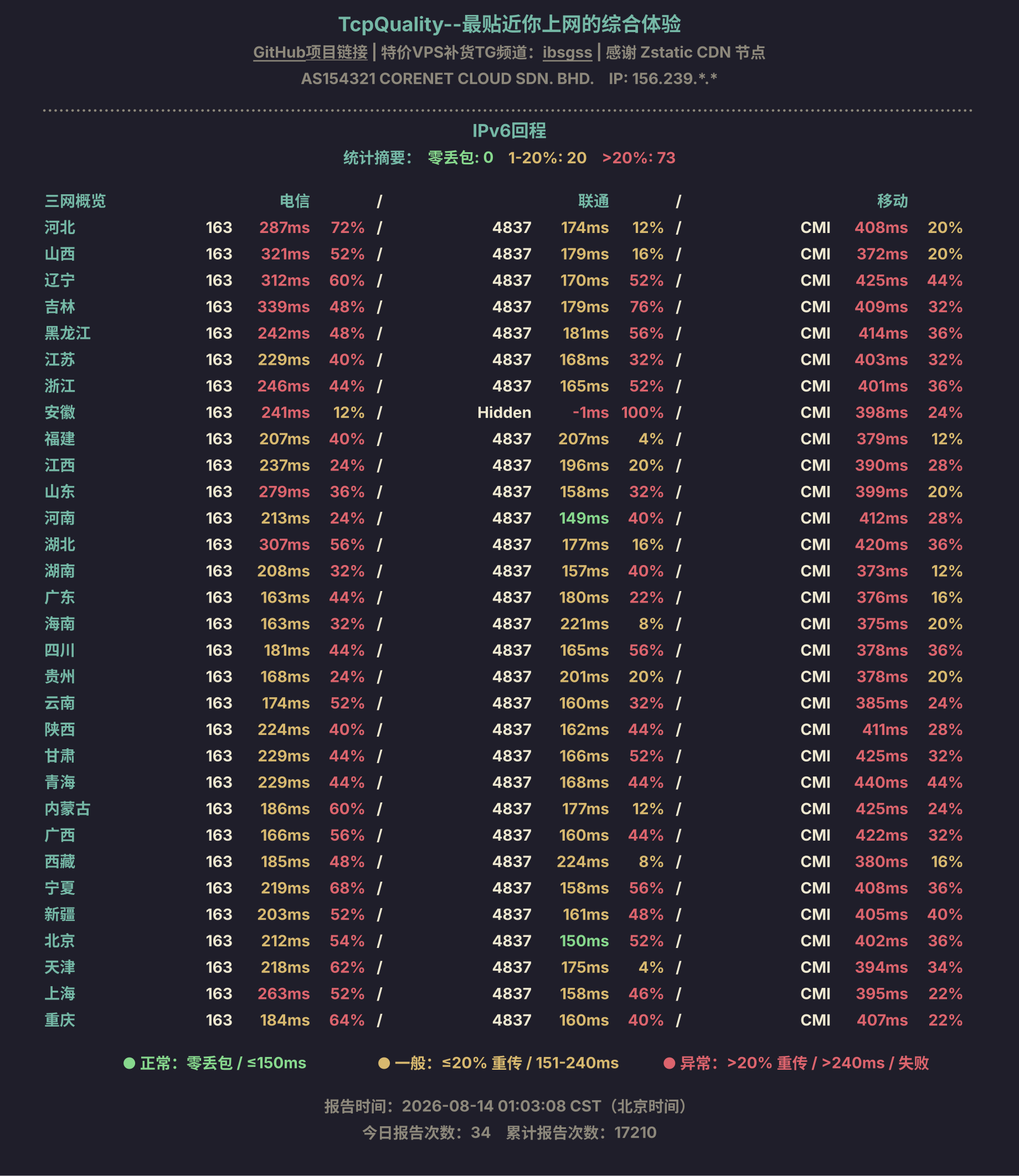 IPv6回程