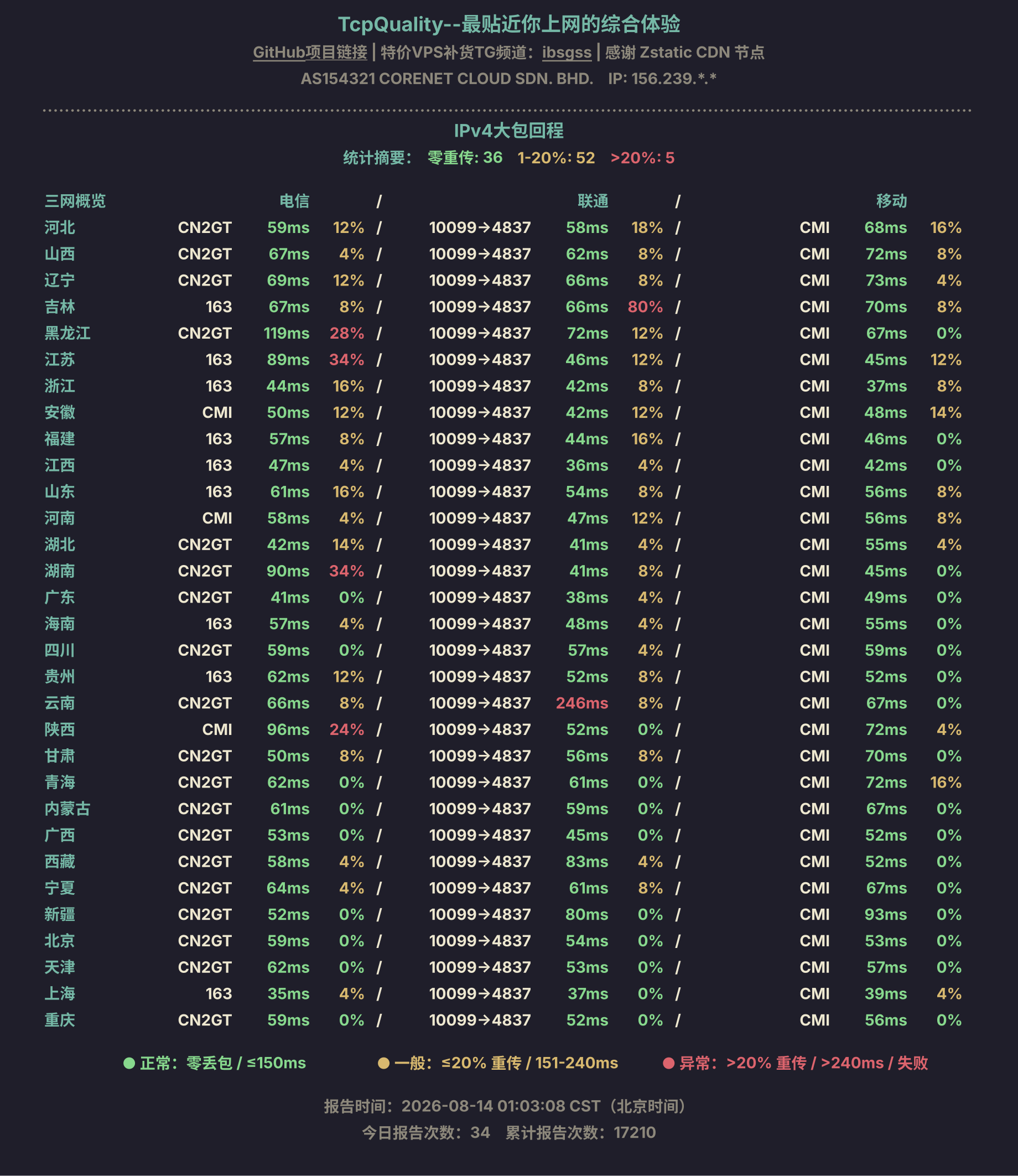 IPv4大包回程