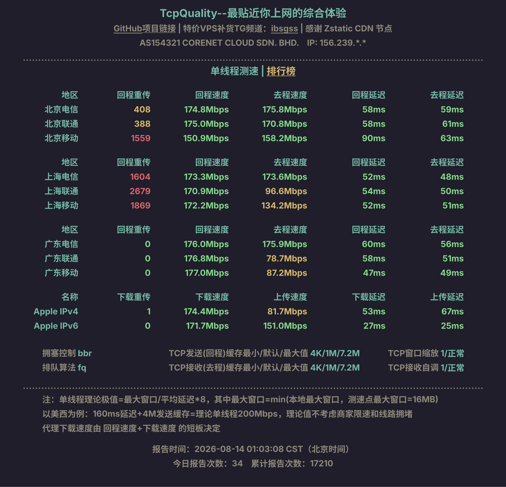 单线程测速