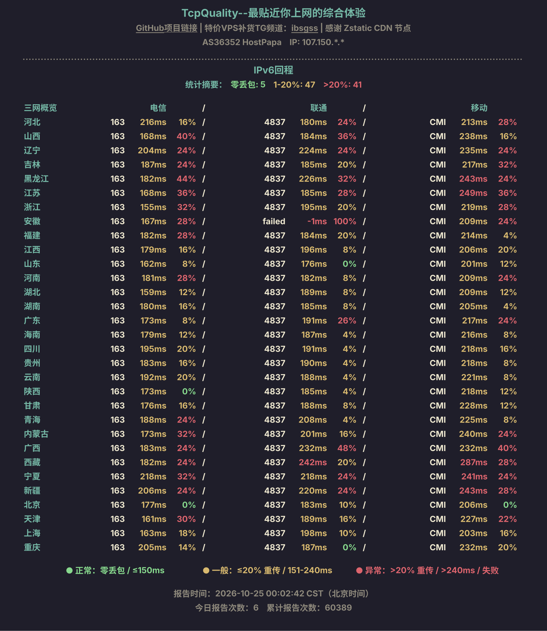 IPv6回程