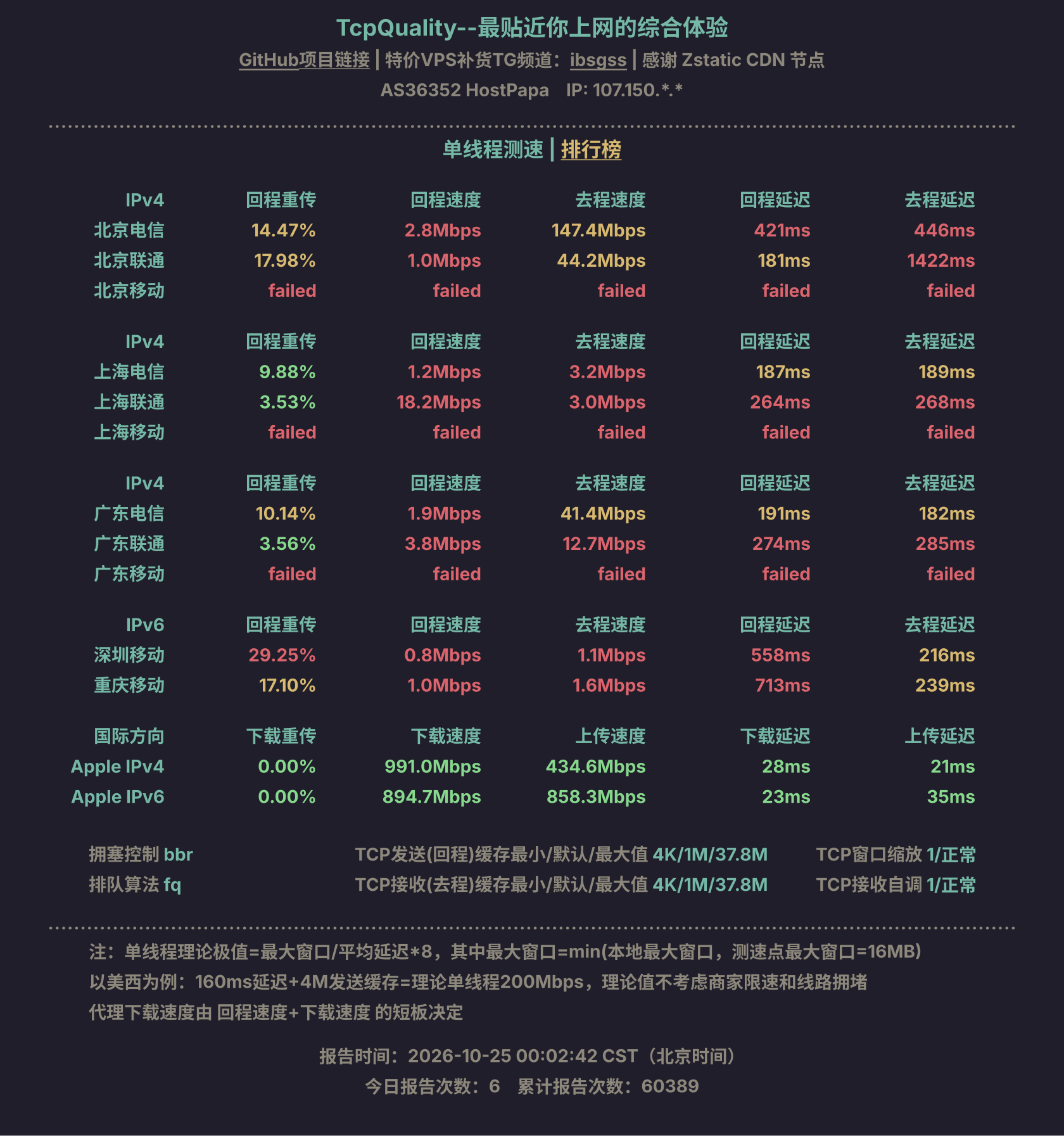 单线程测速