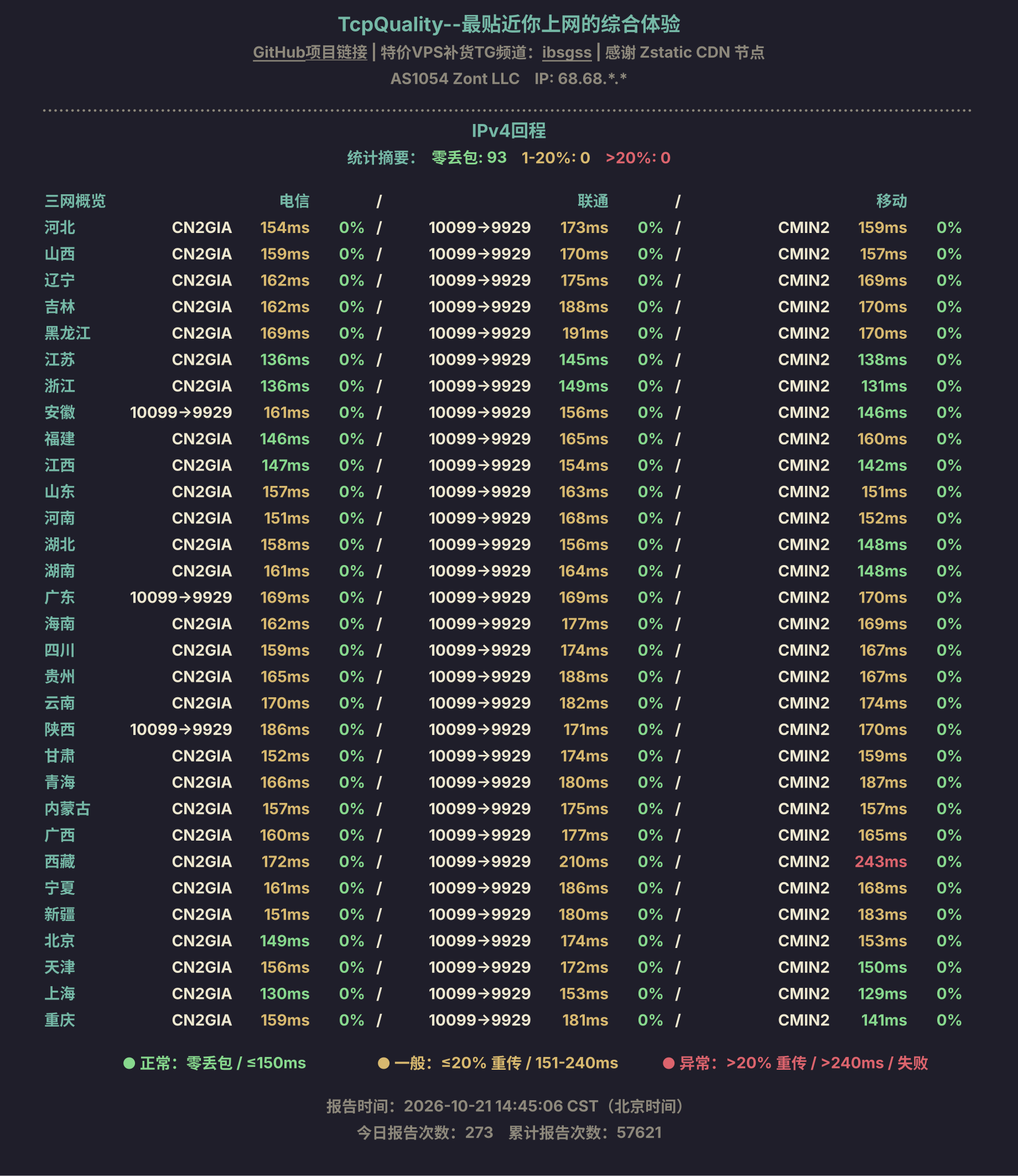 IPv4回程