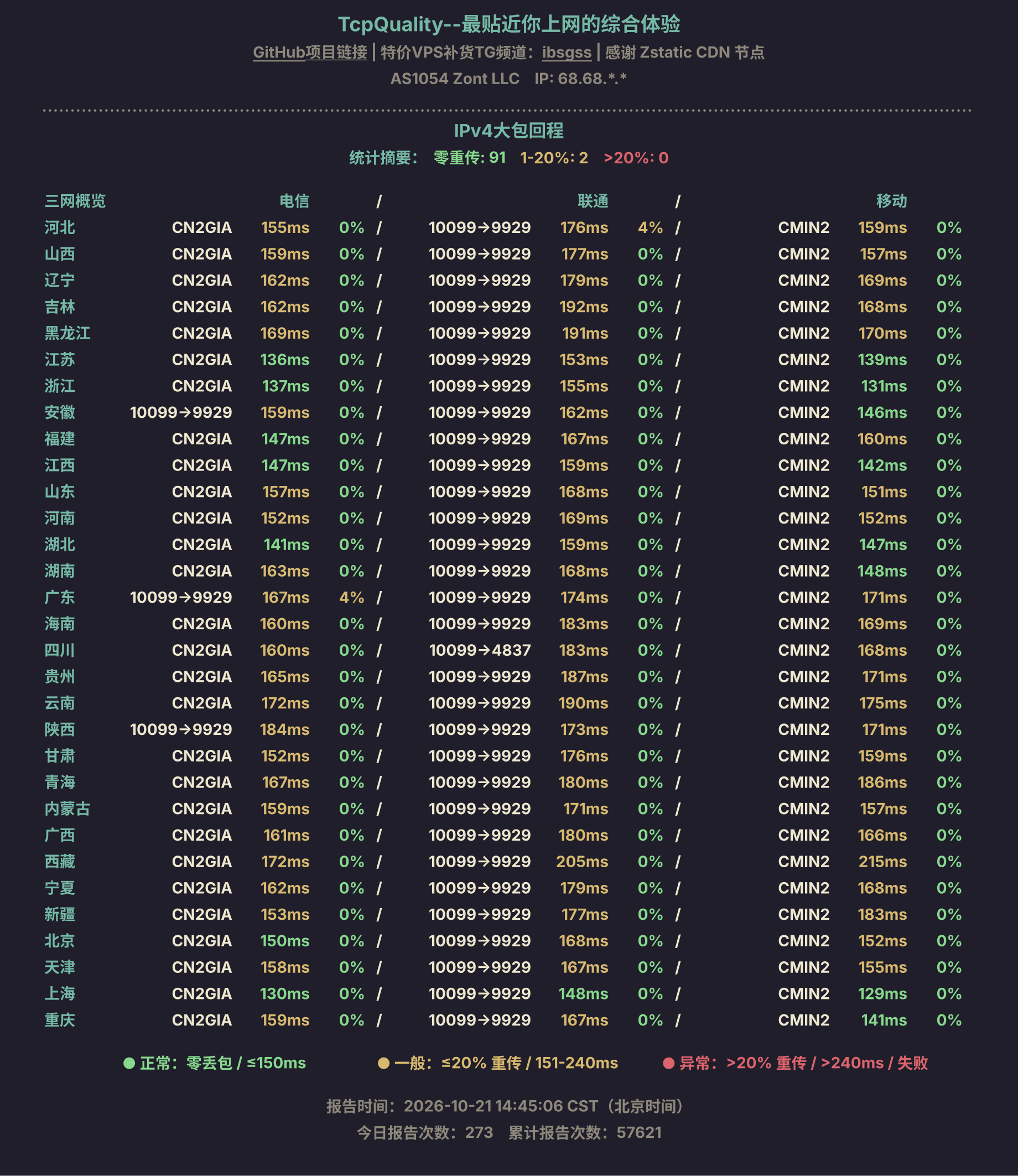 IPv4大包回程