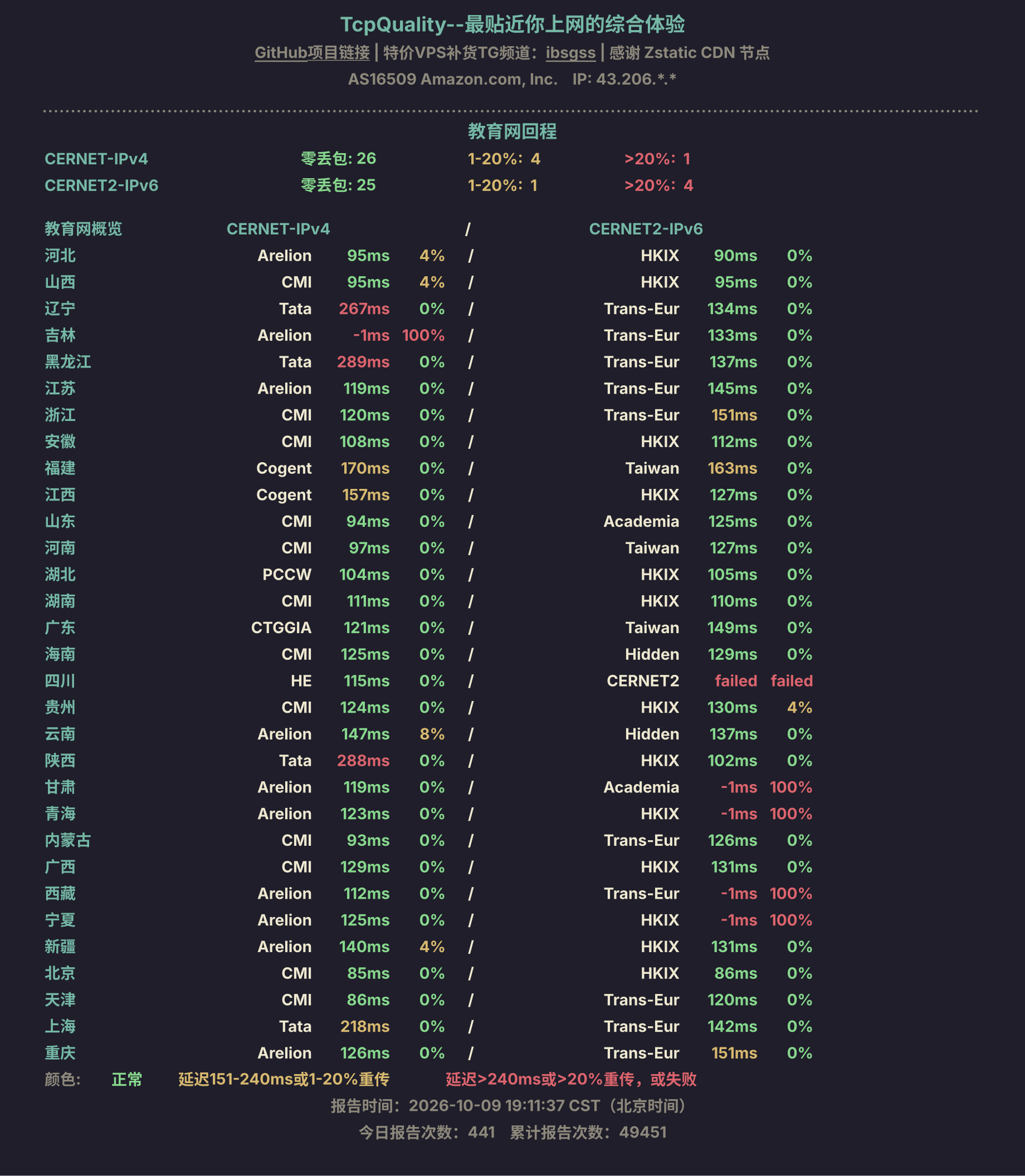 教育网回程