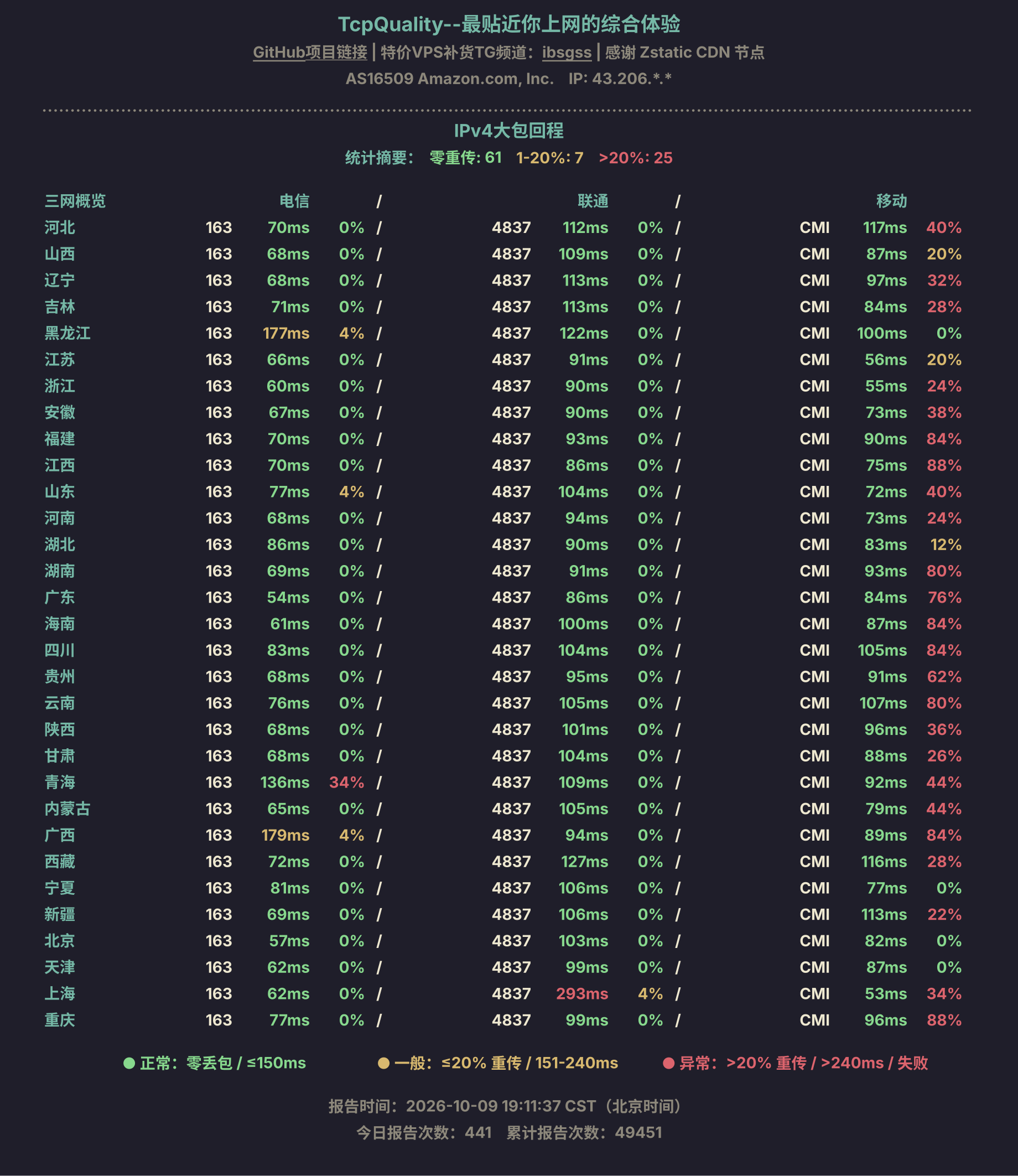 IPv4大包回程