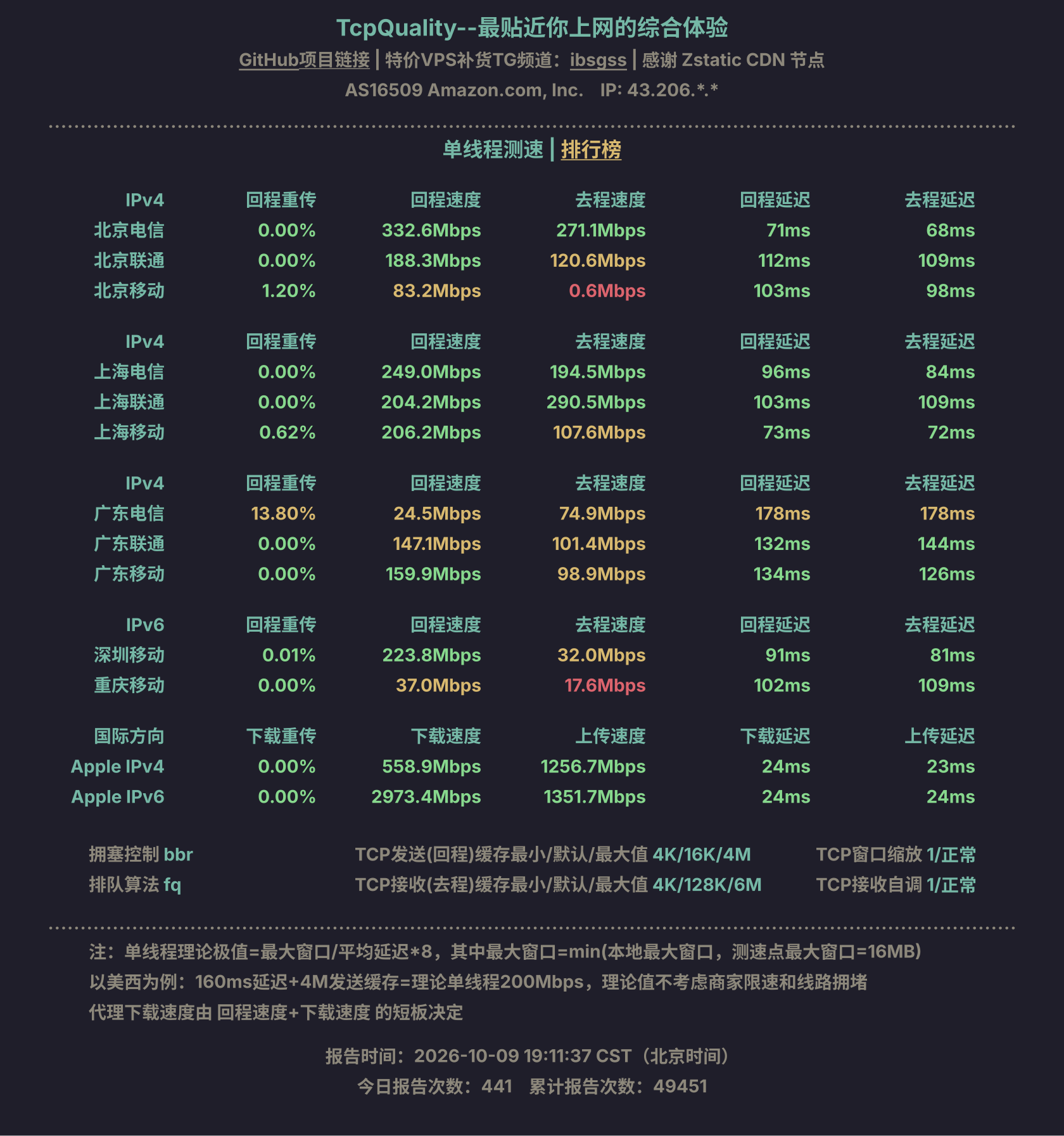 单线程测速