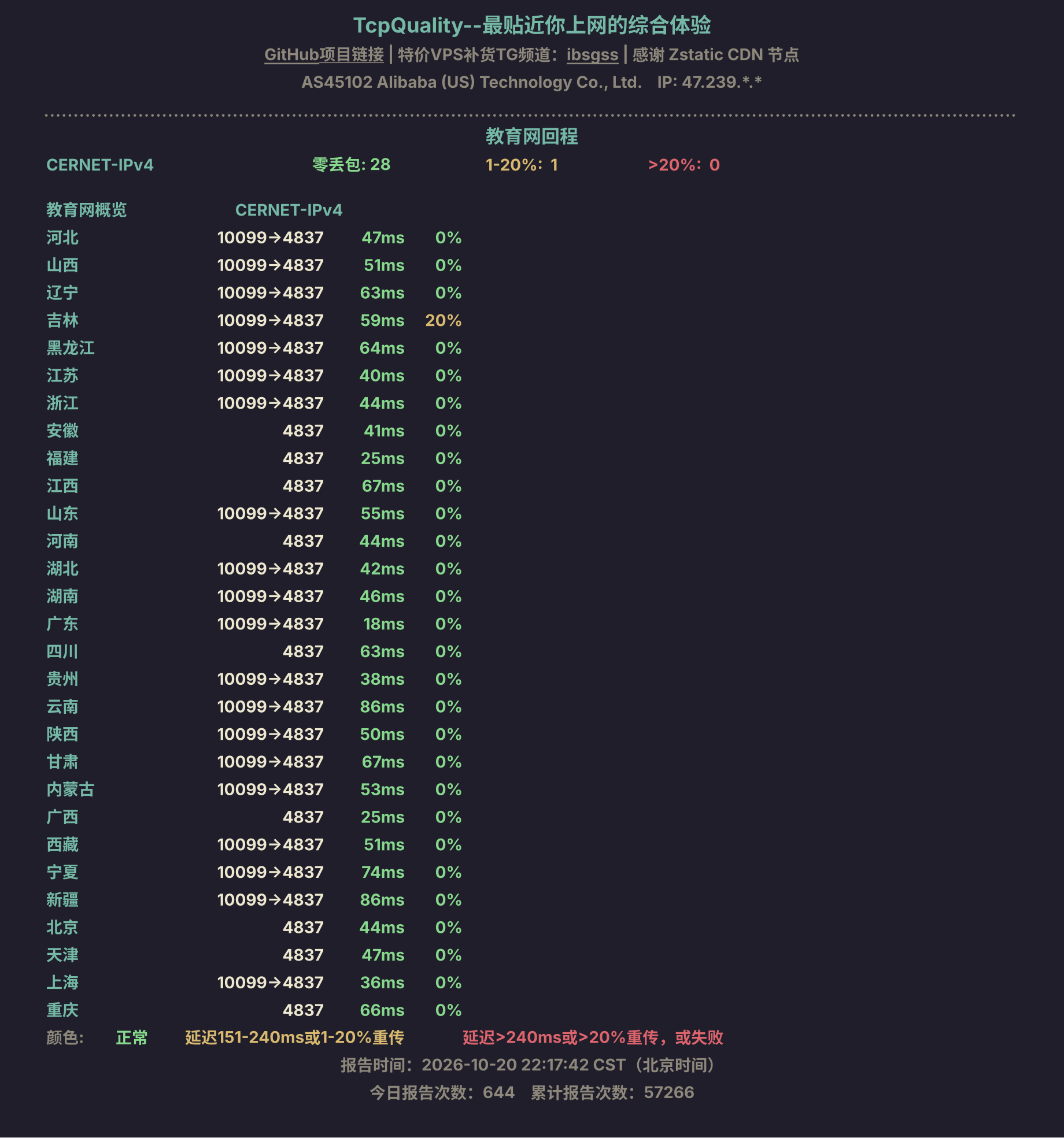 教育网回程