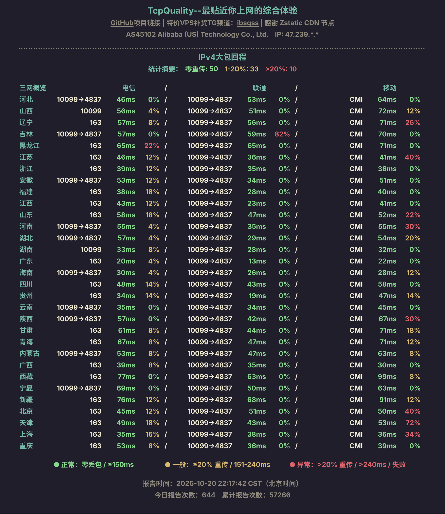 IPv4大包回程