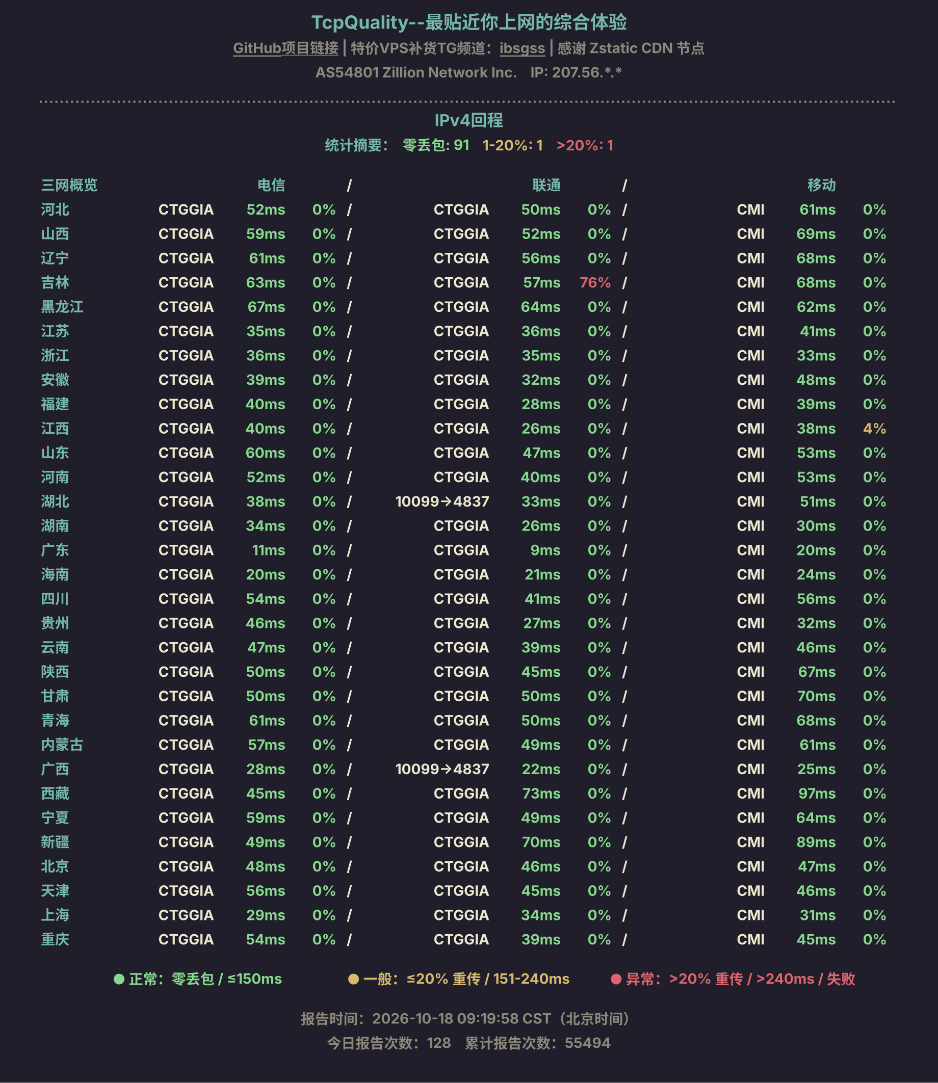 IPv4回程