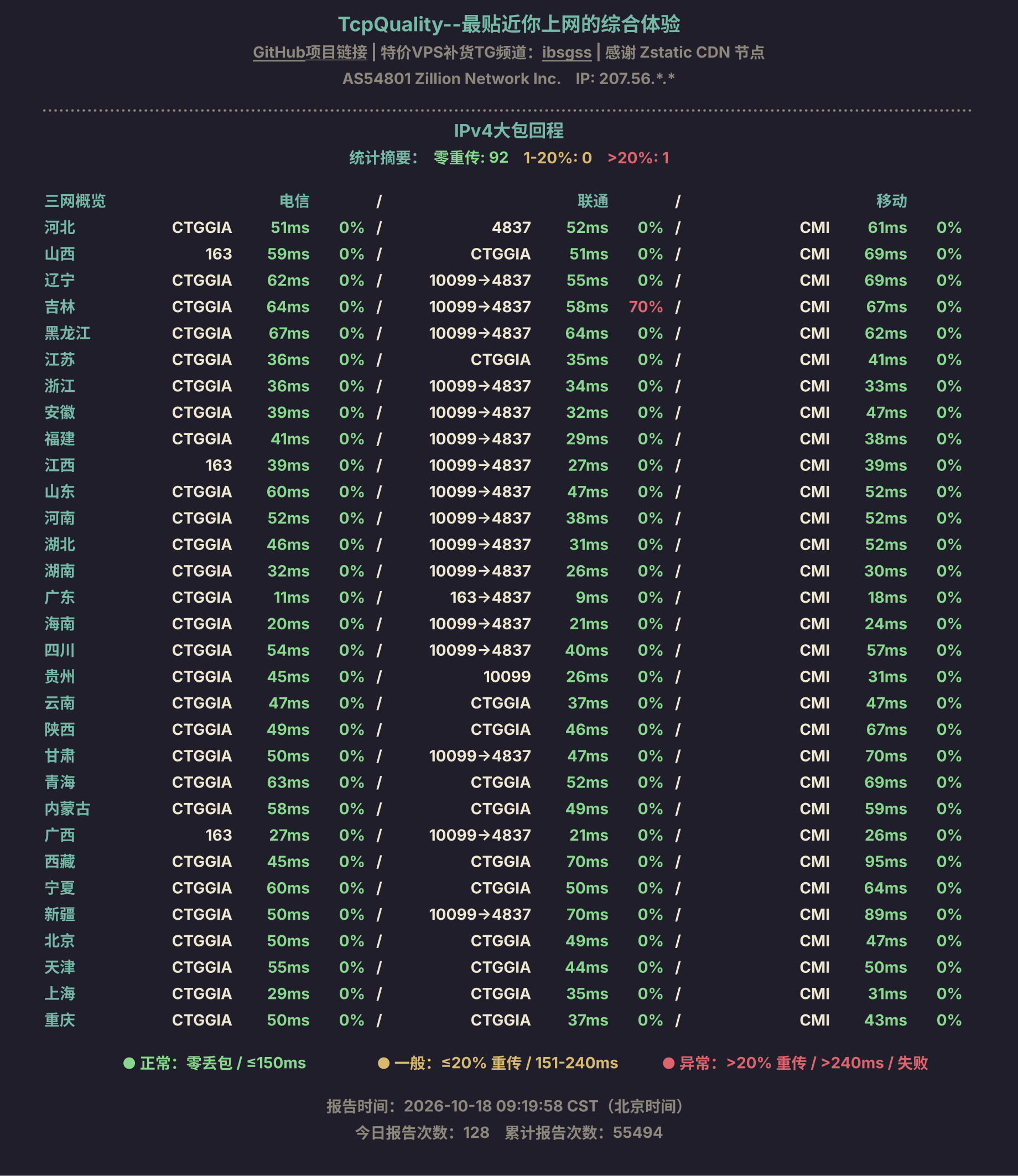 IPv4大包回程