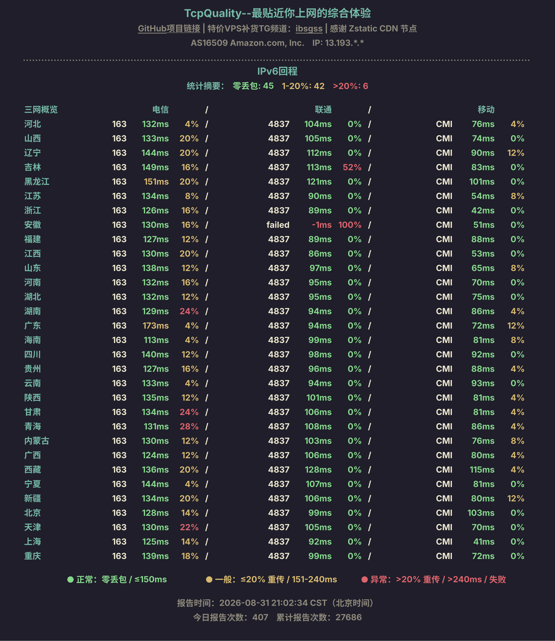 IPv6回程