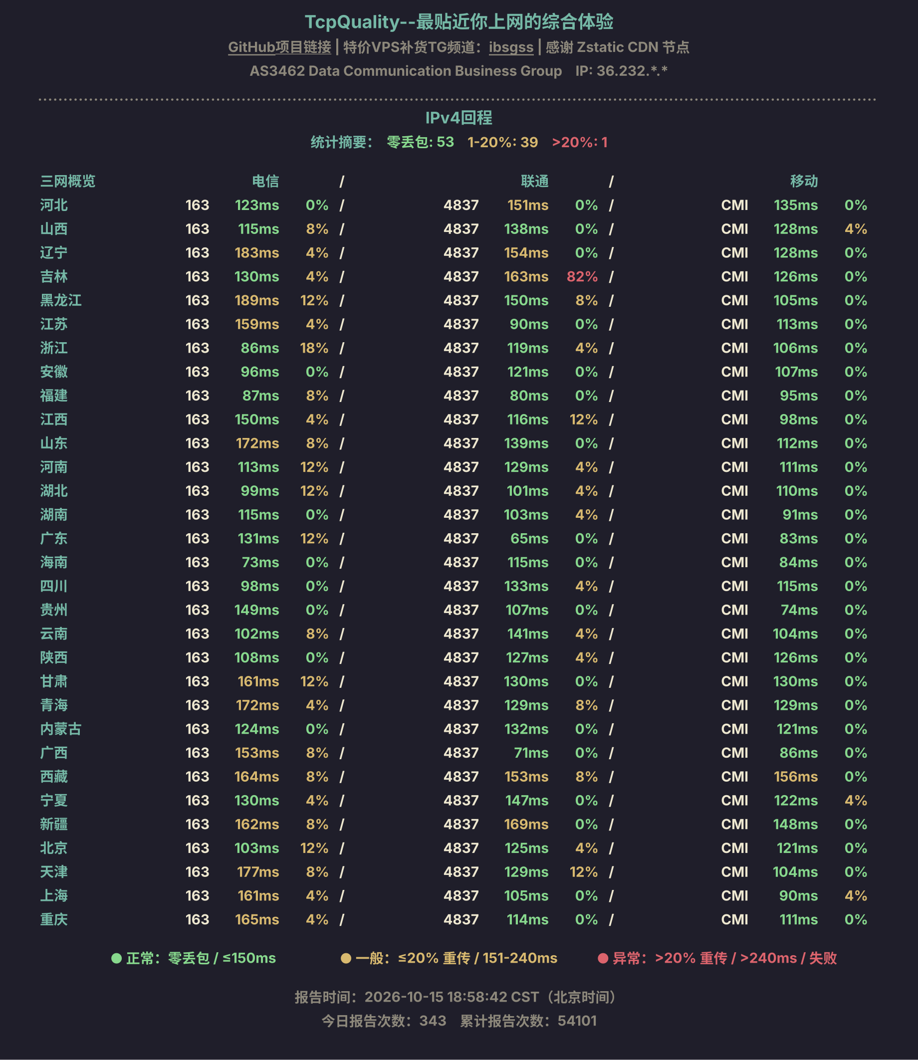 IPv4回程