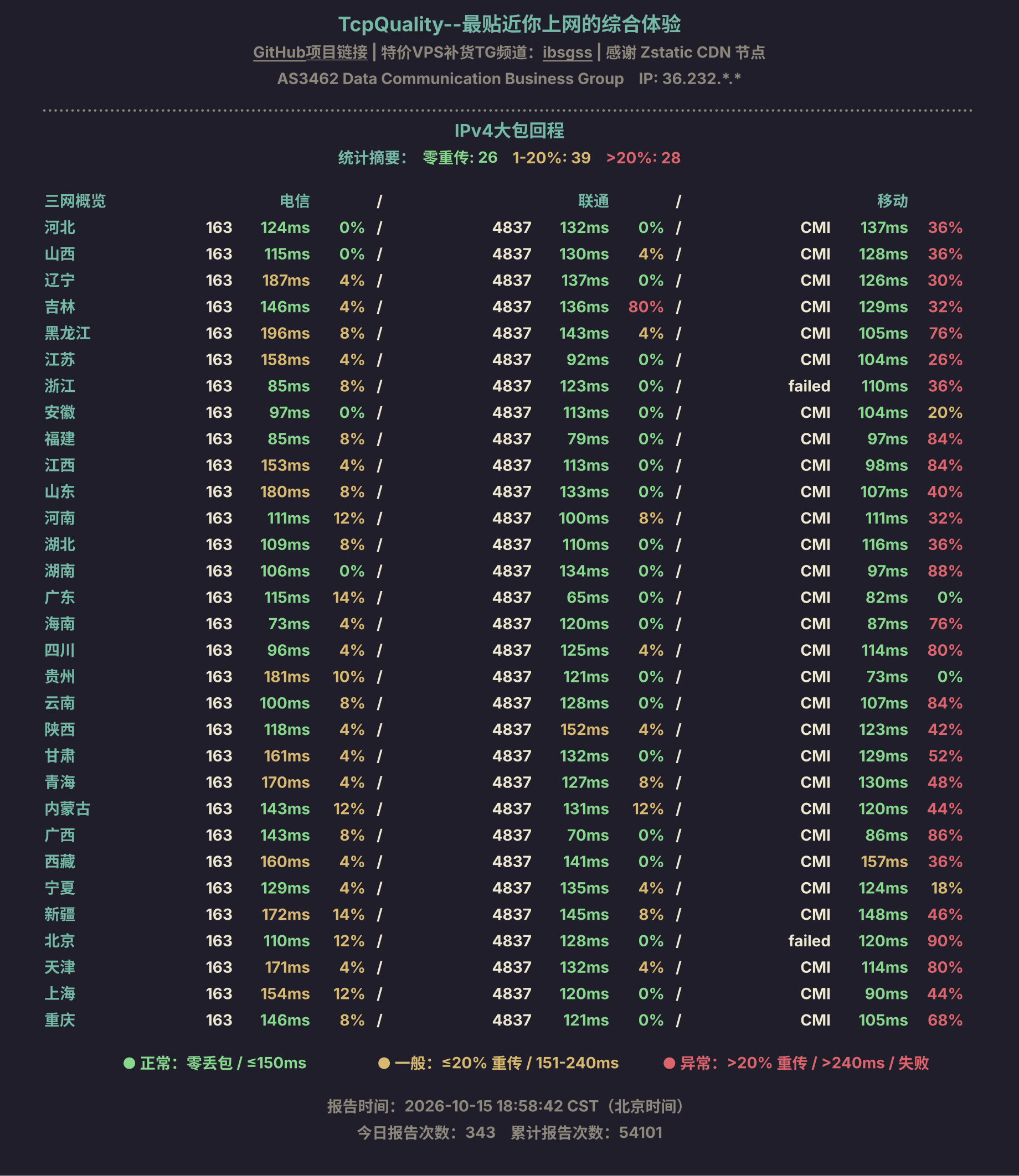 IPv4大包回程