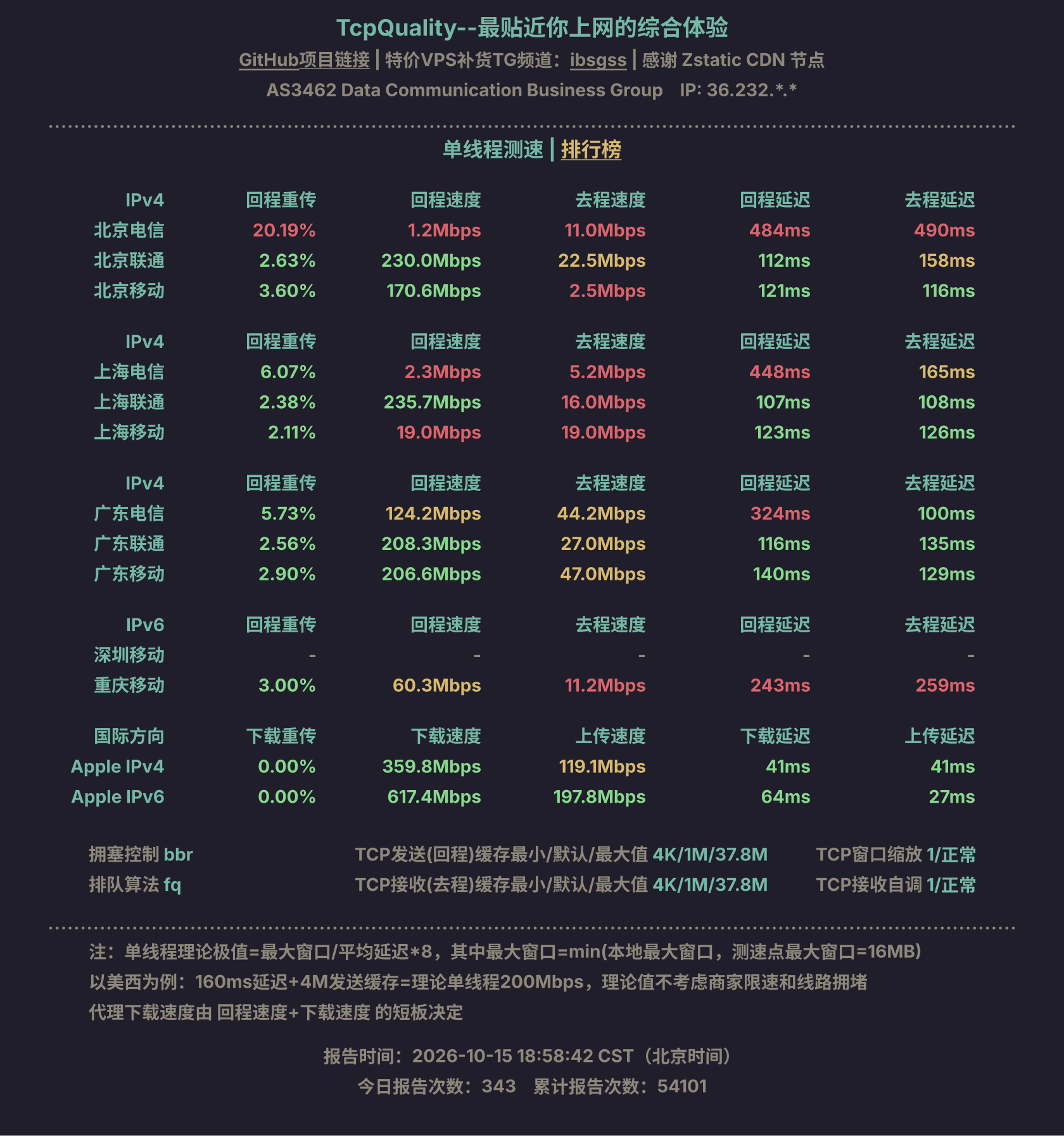 单线程测速