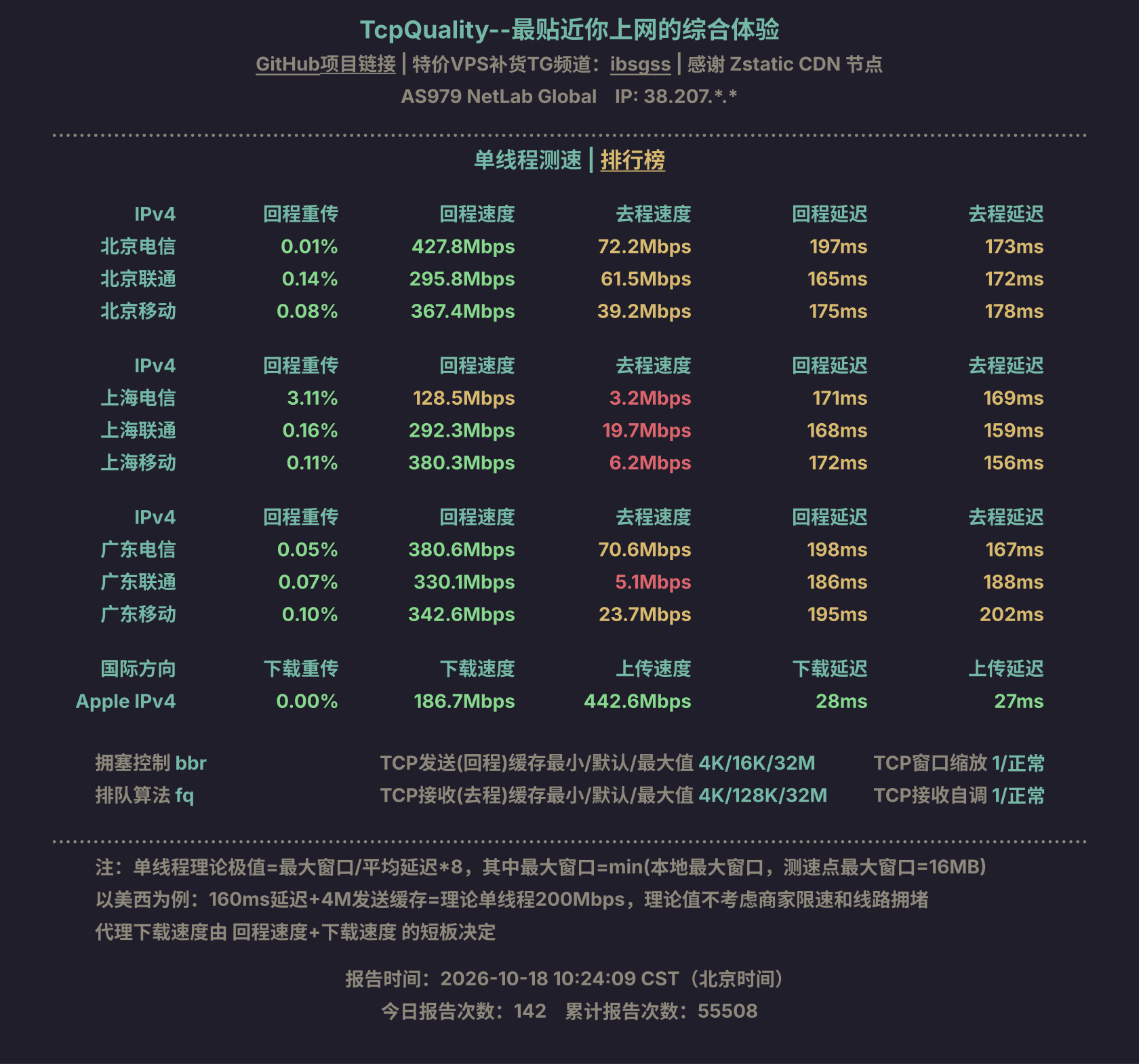 单线程测速
