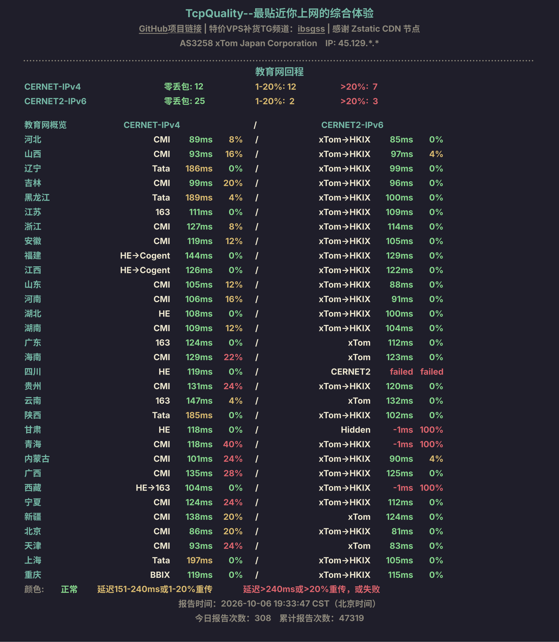 教育网回程