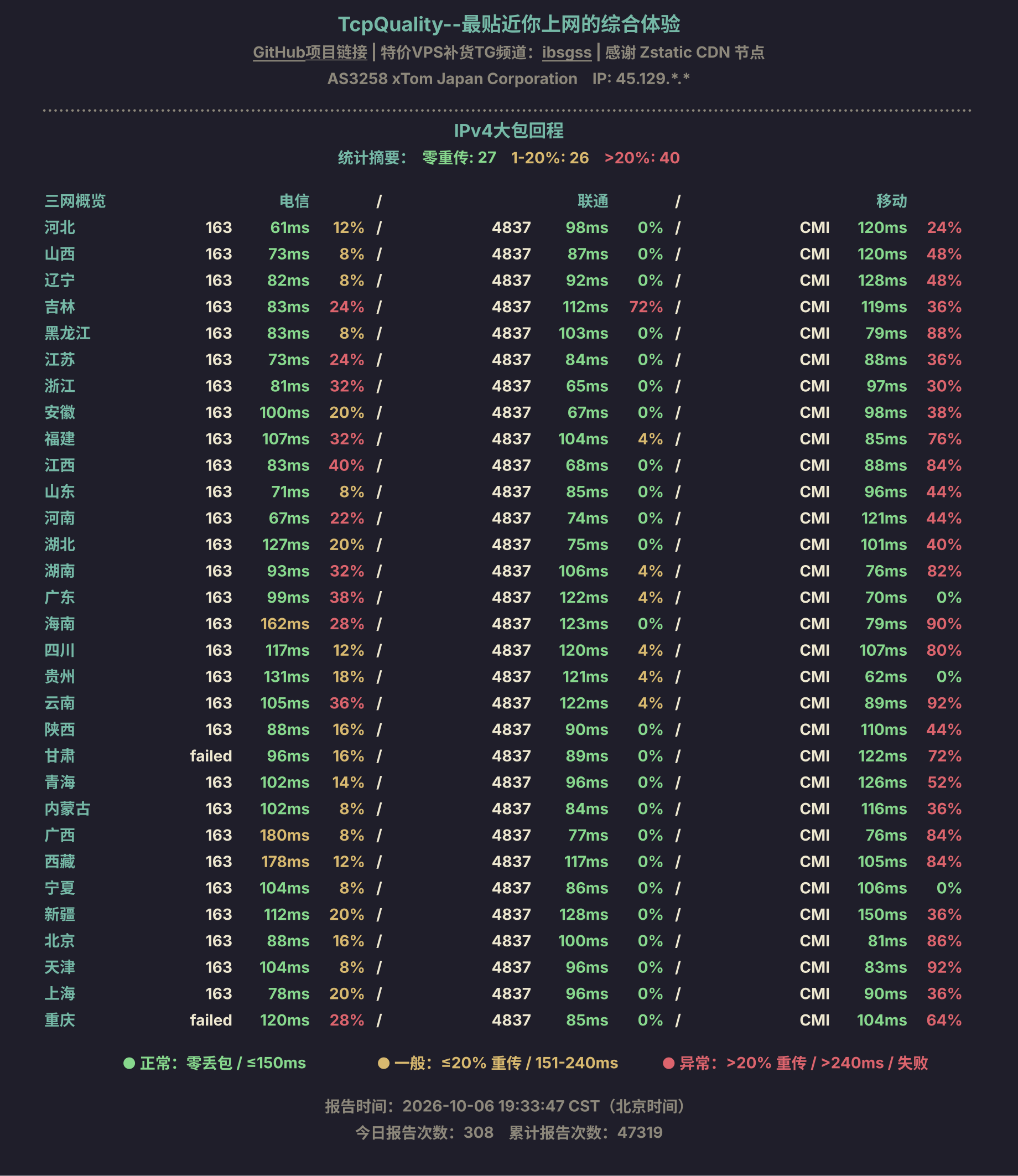 IPv4大包回程