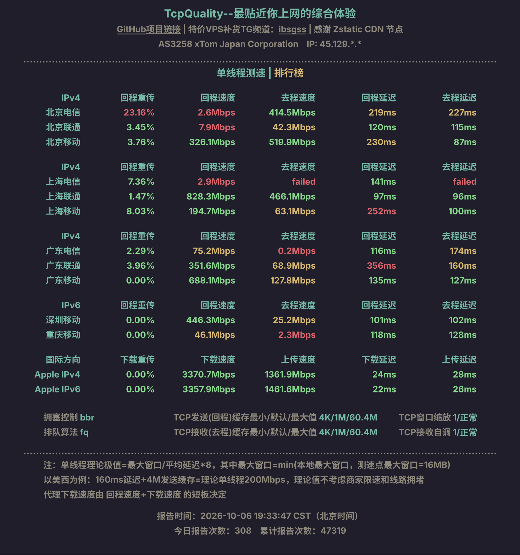 单线程测速