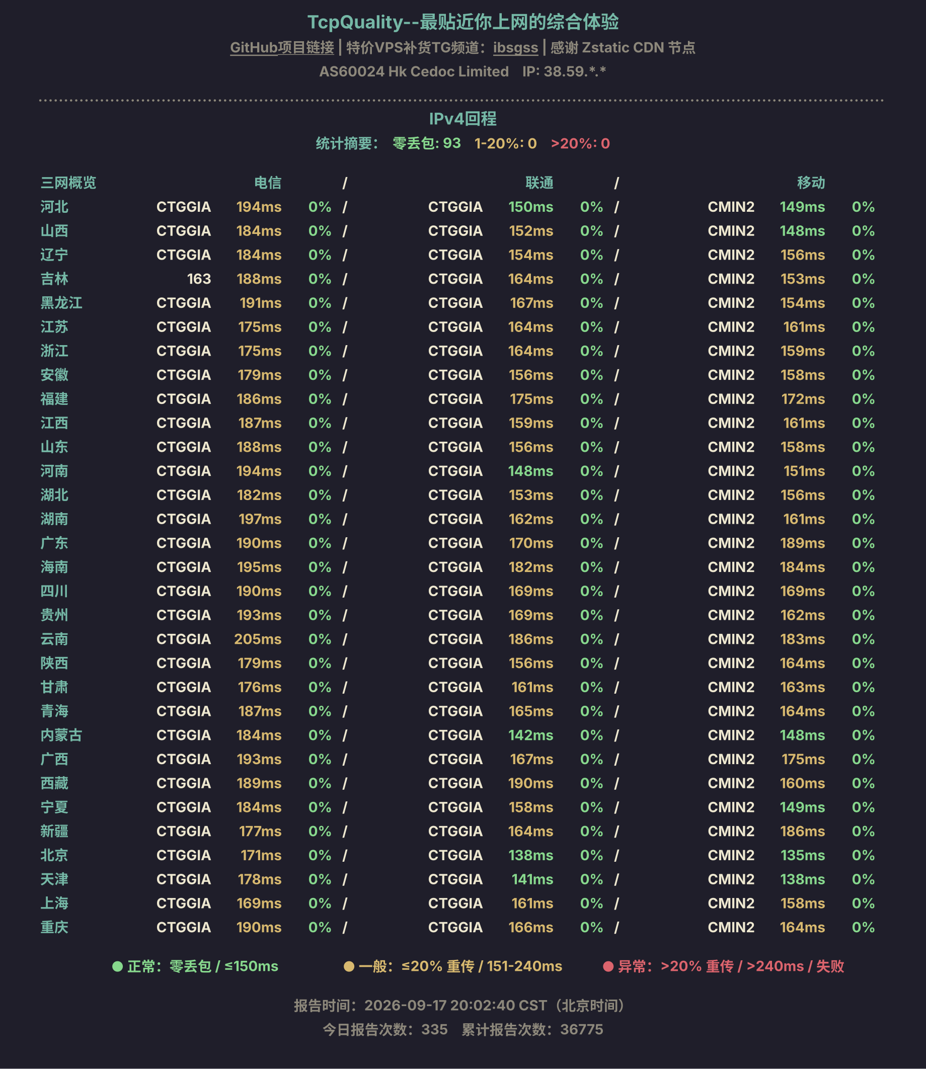 IPv4回程
