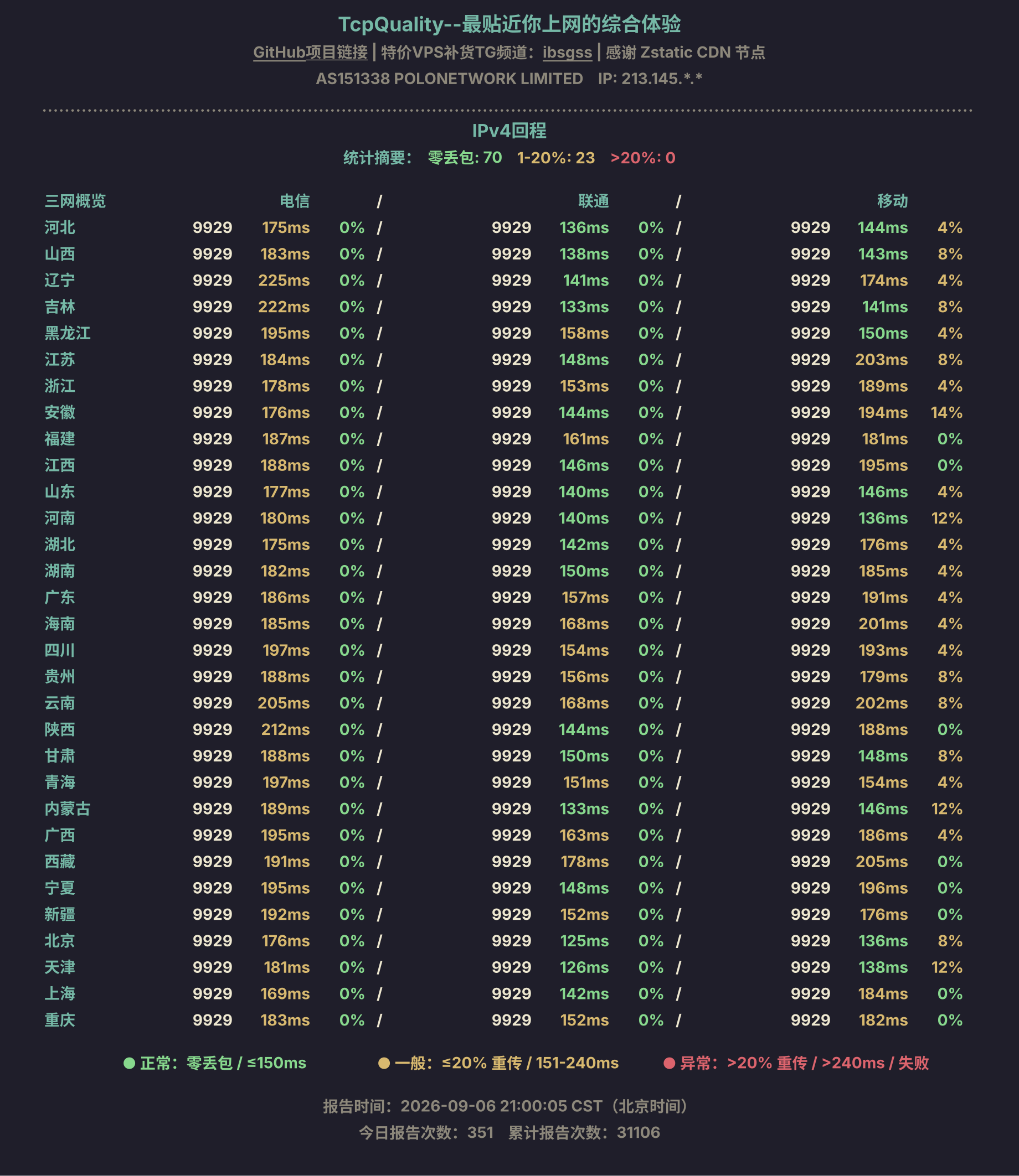 IPv4回程