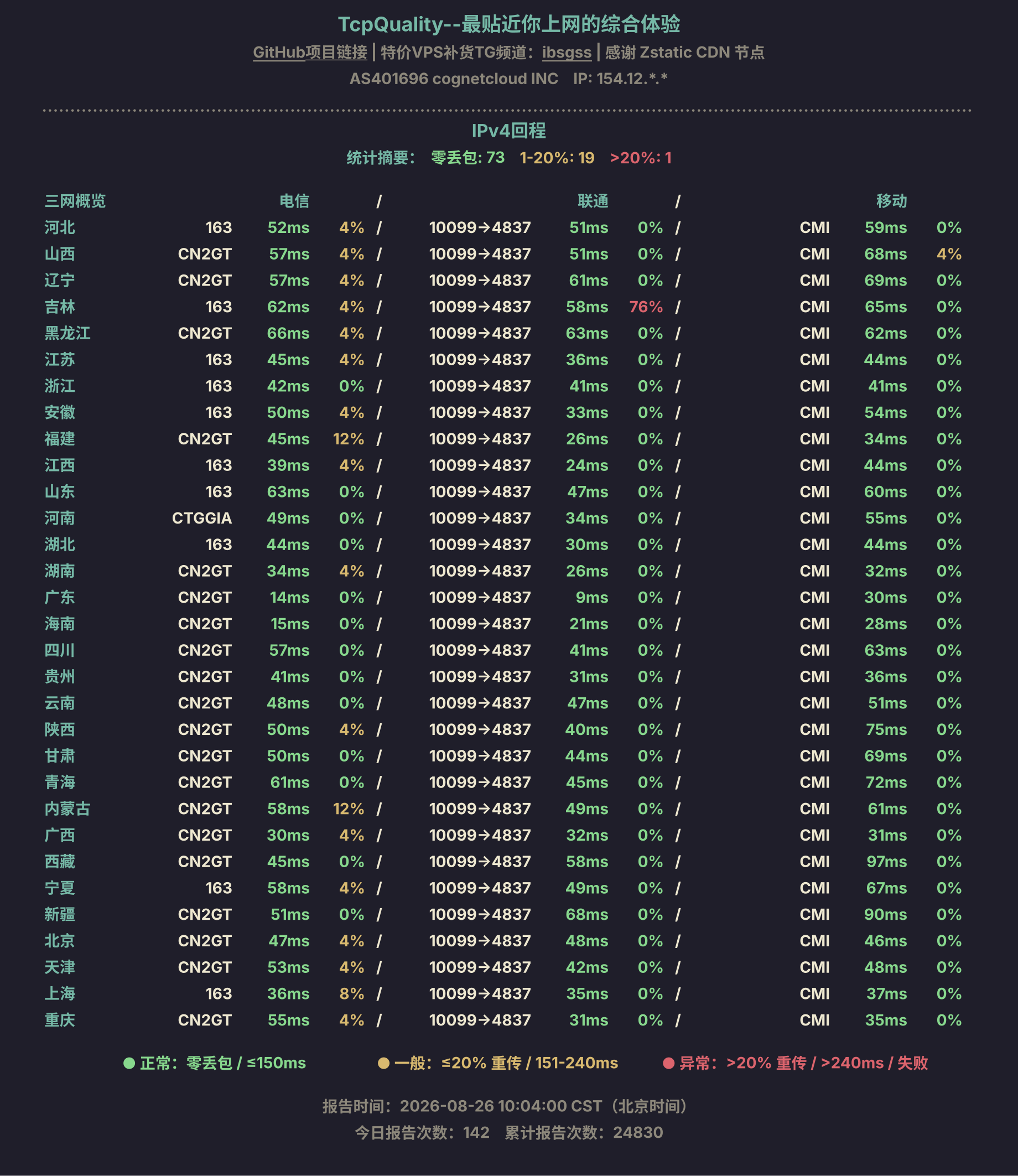 IPv4回程