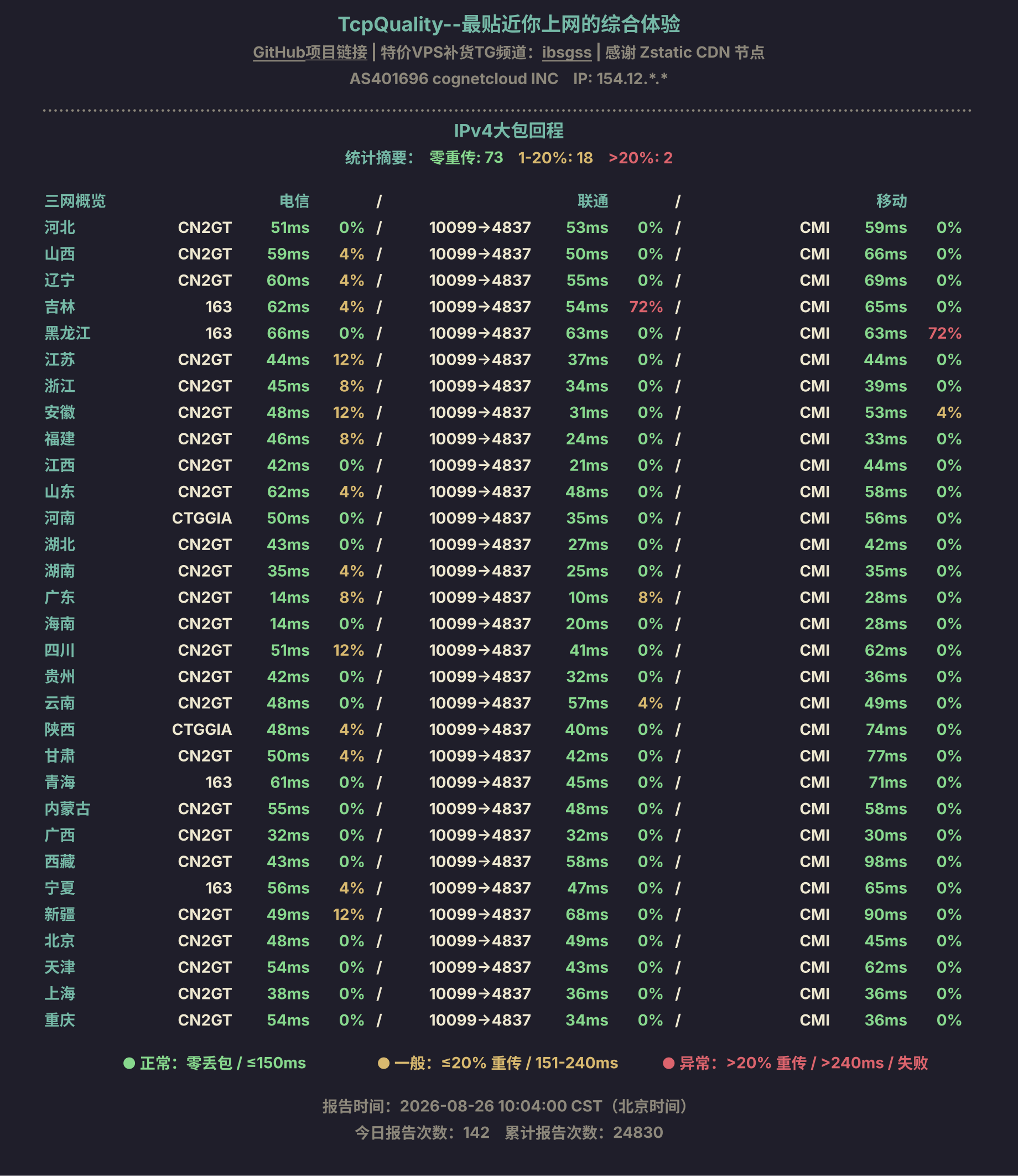 IPv4大包回程