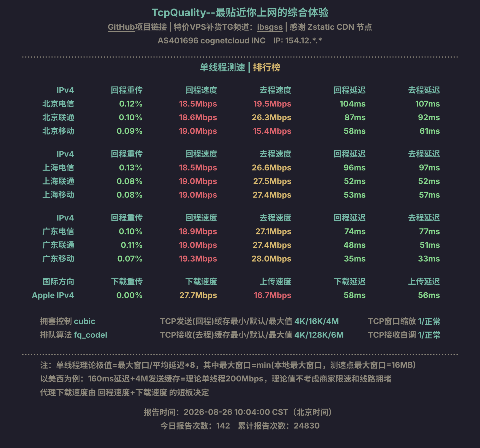 单线程测速
