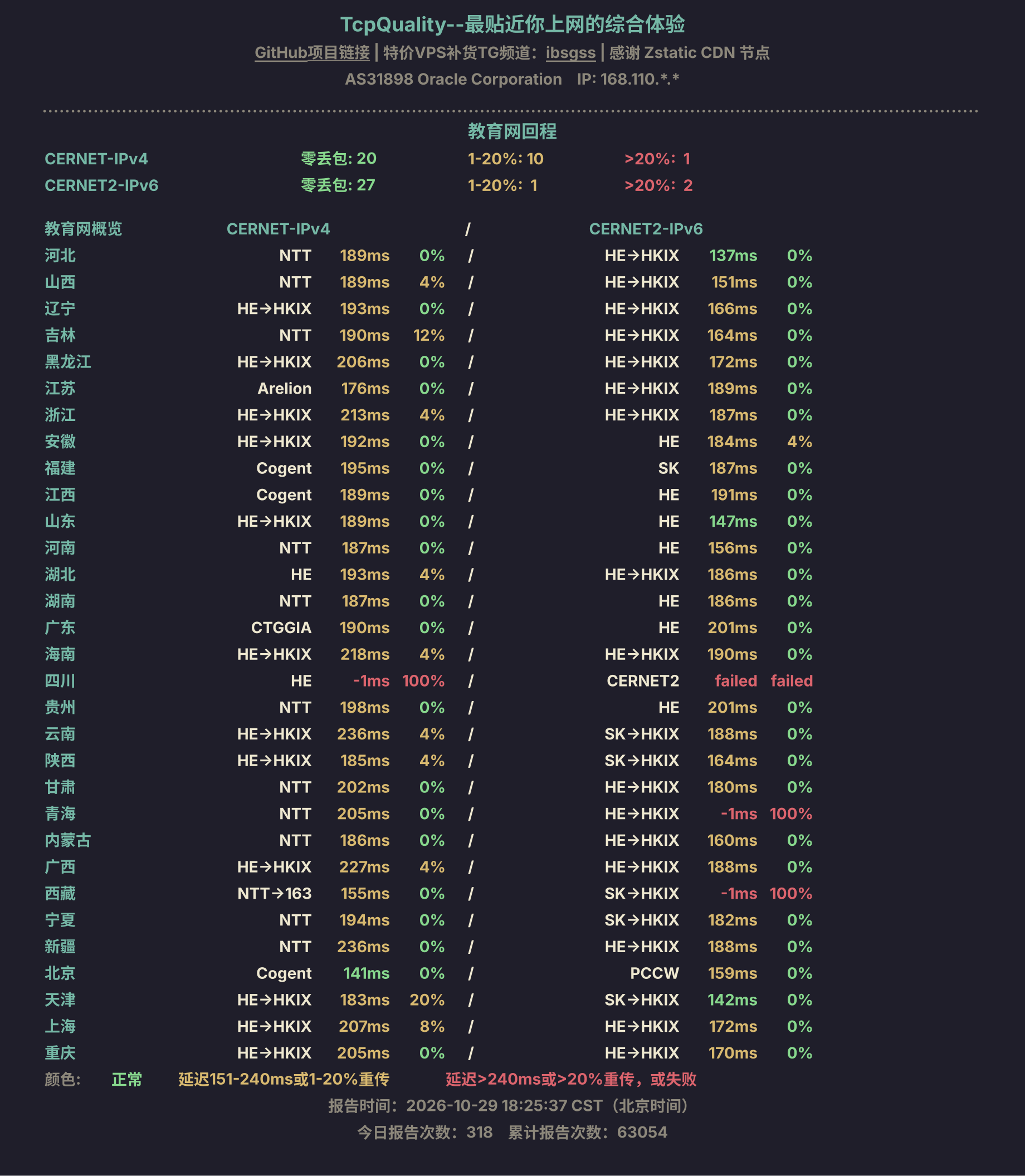 教育网回程