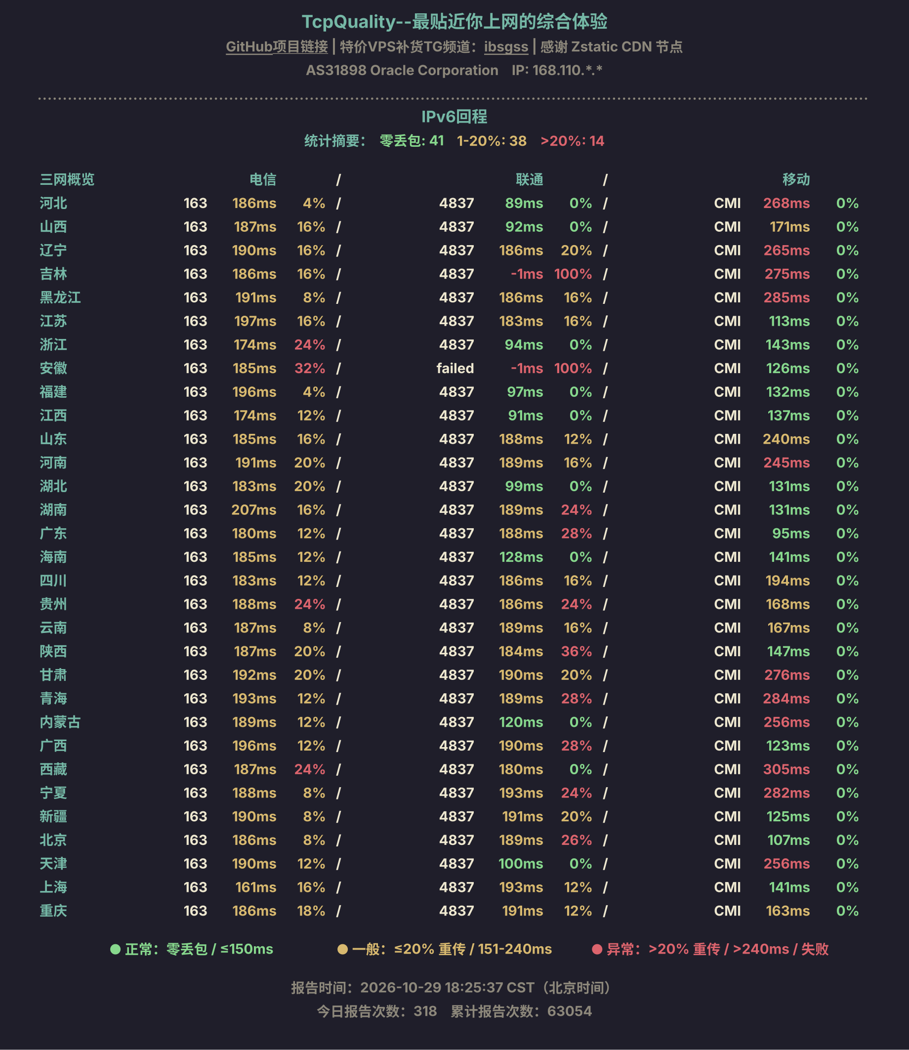 IPv6回程