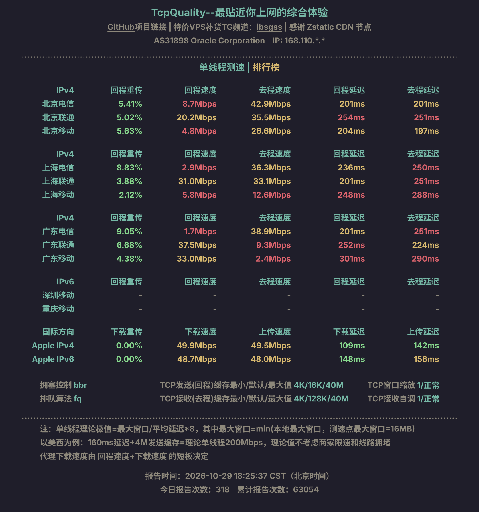 单线程测速