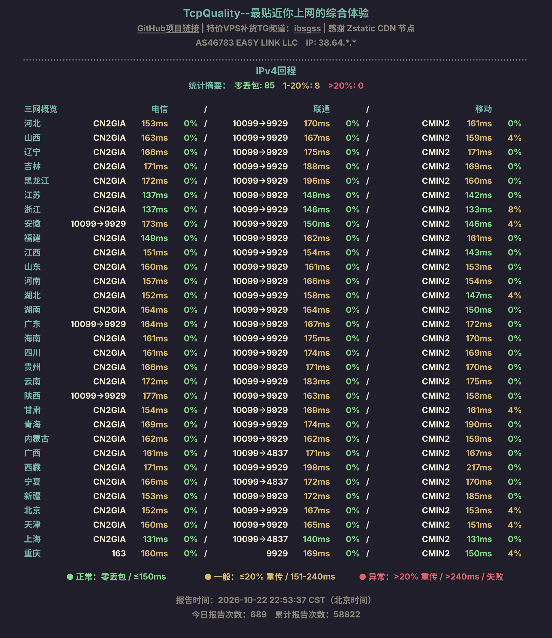 IPv4回程
