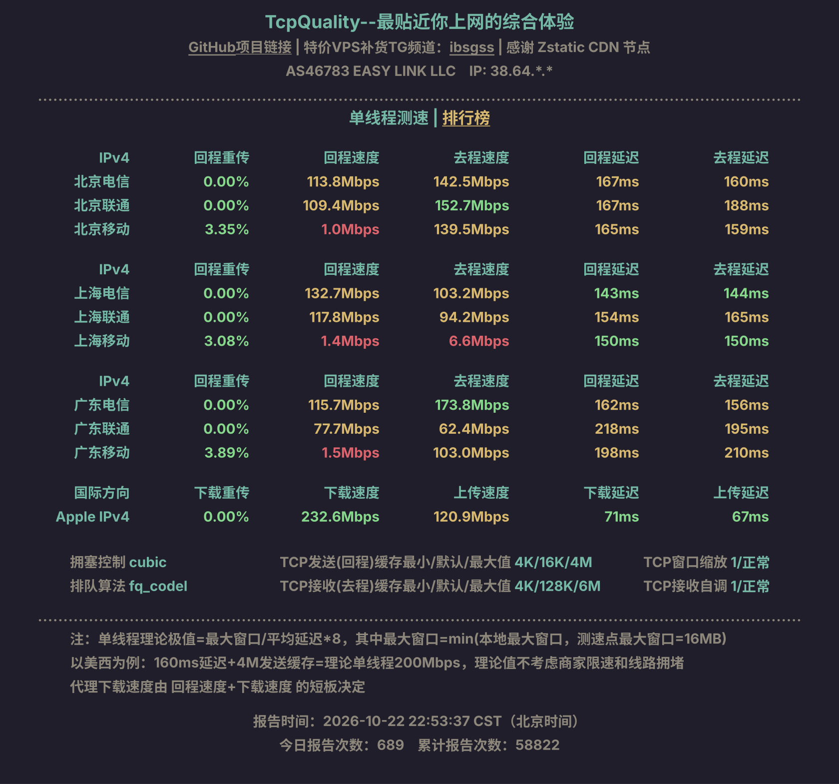 单线程测速
