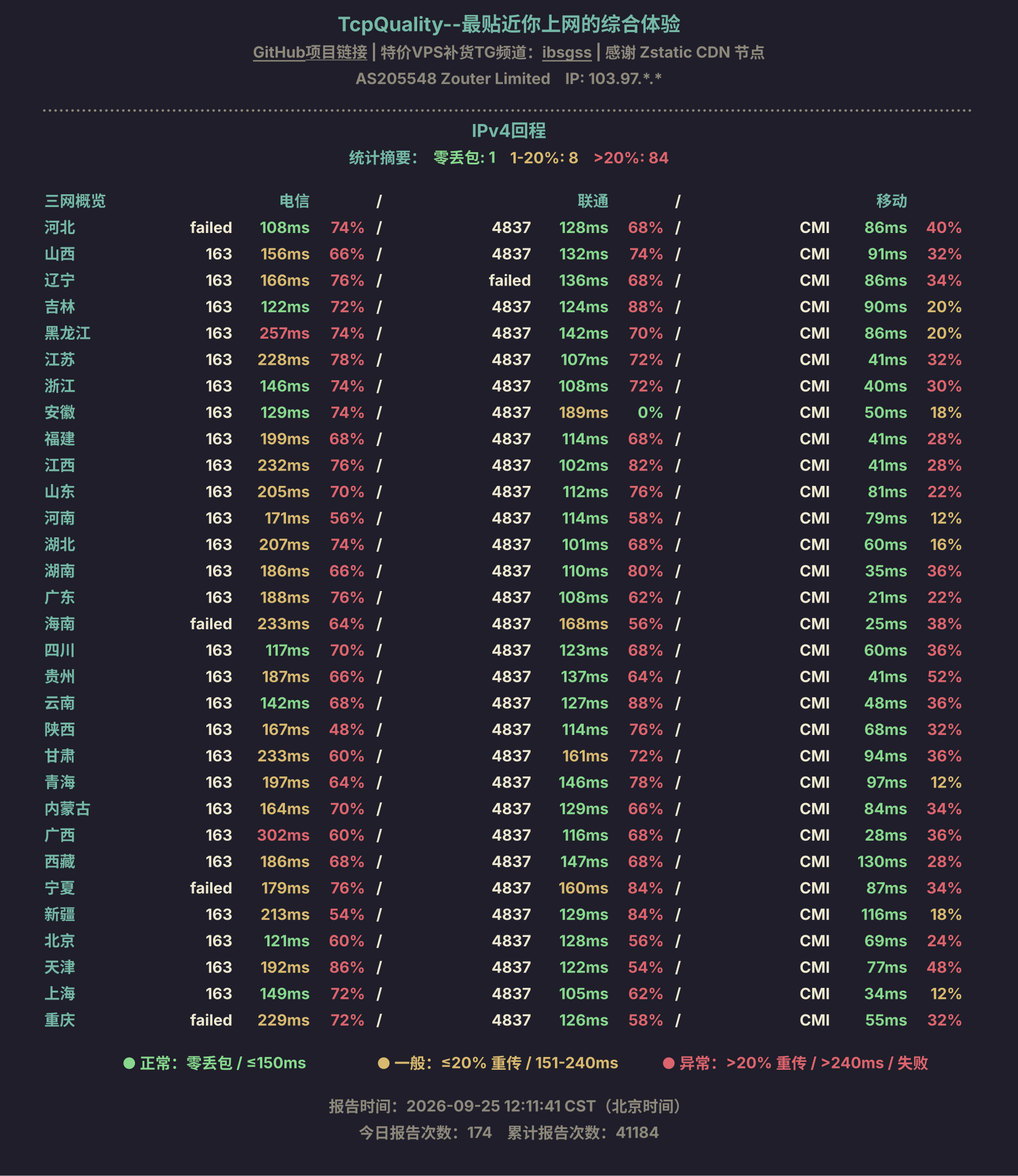 IPv4回程