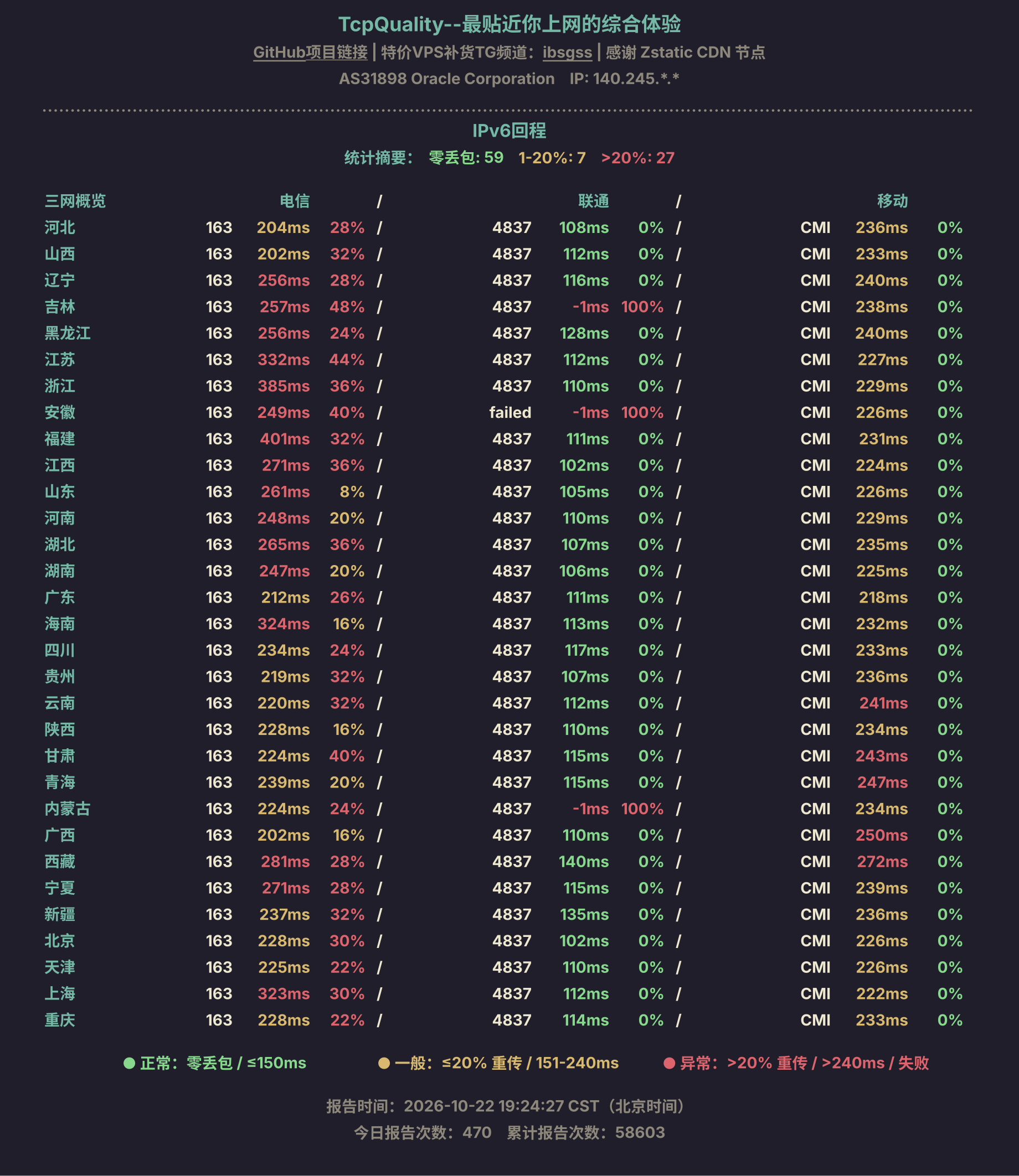IPv6回程
