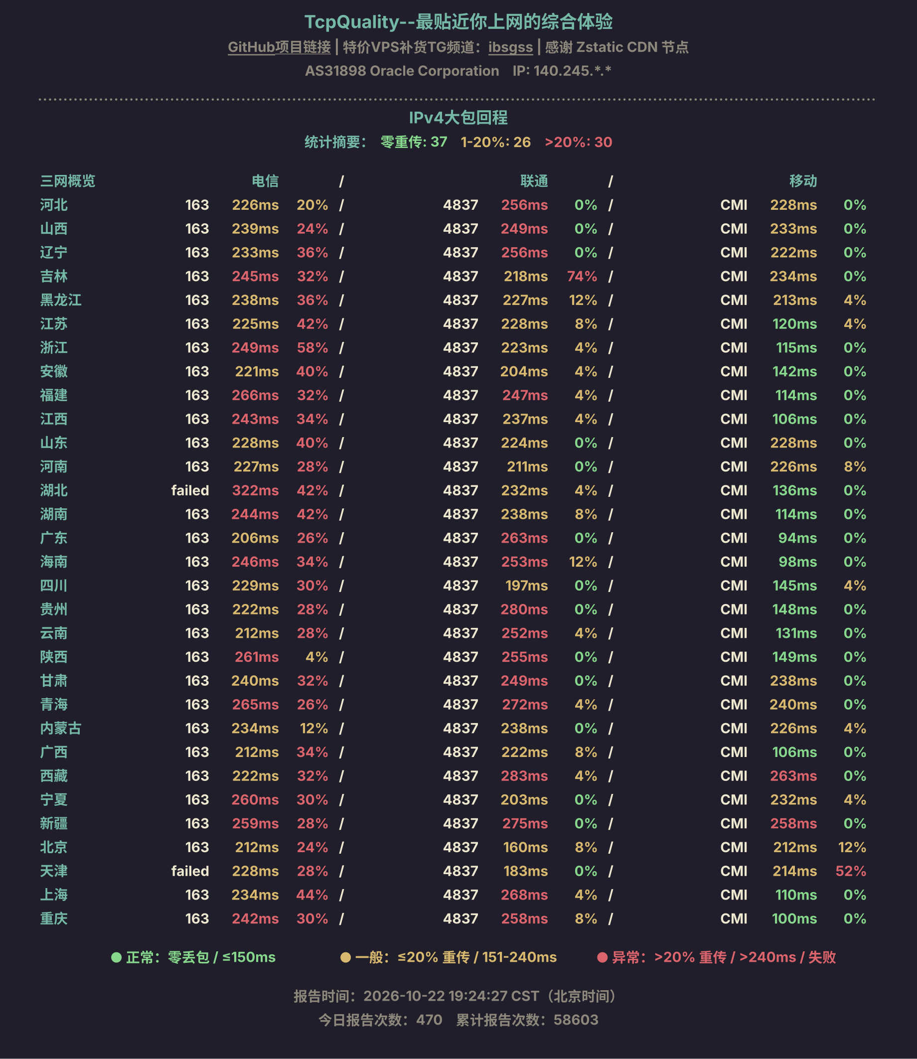 IPv4大包回程