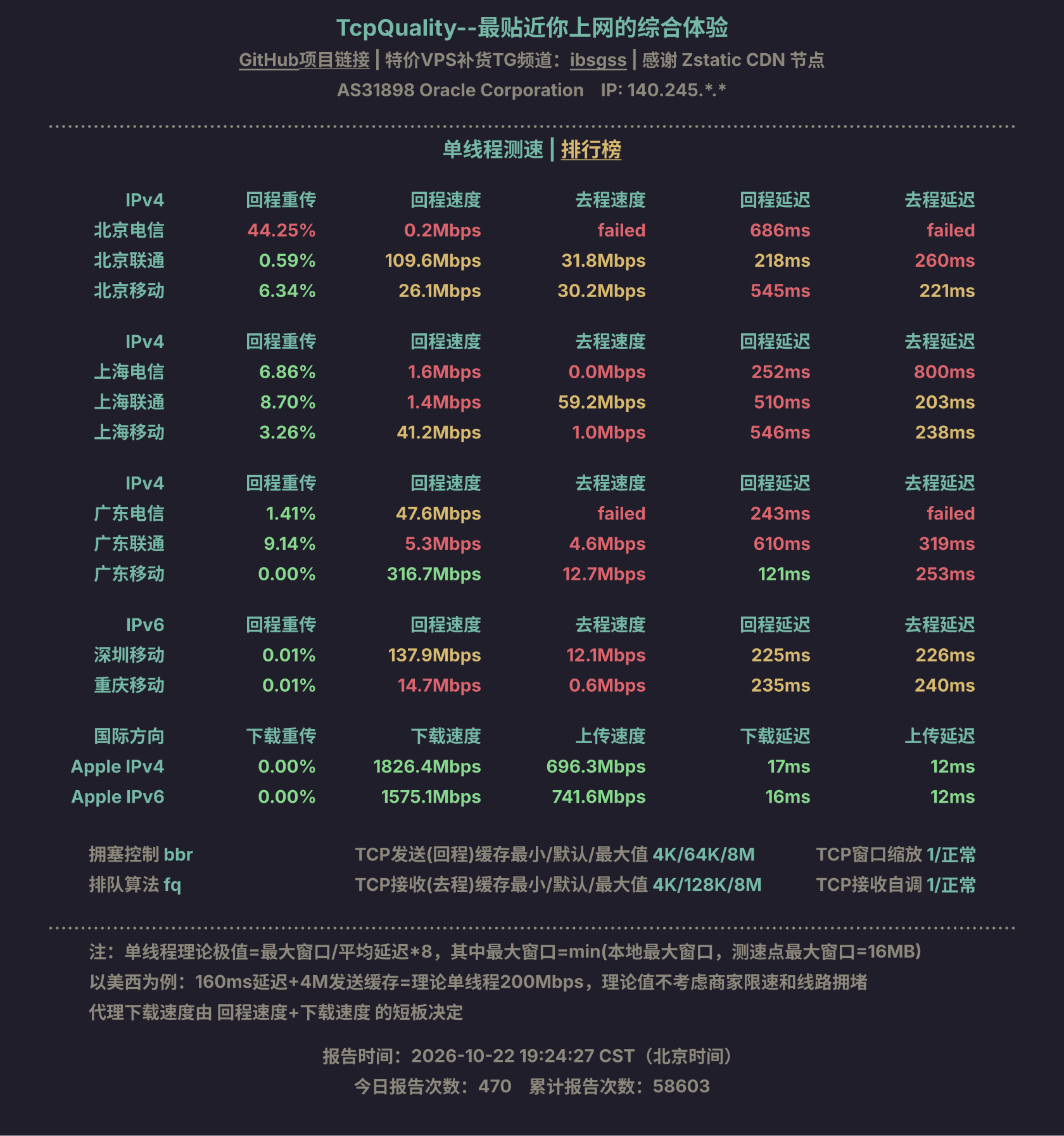 单线程测速