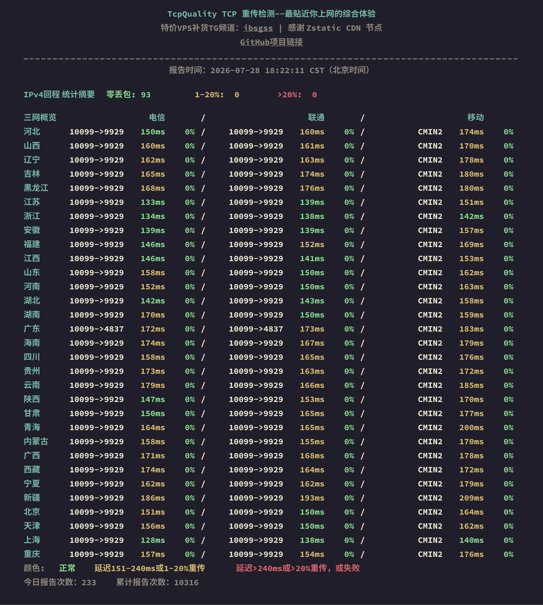 IPv4回程