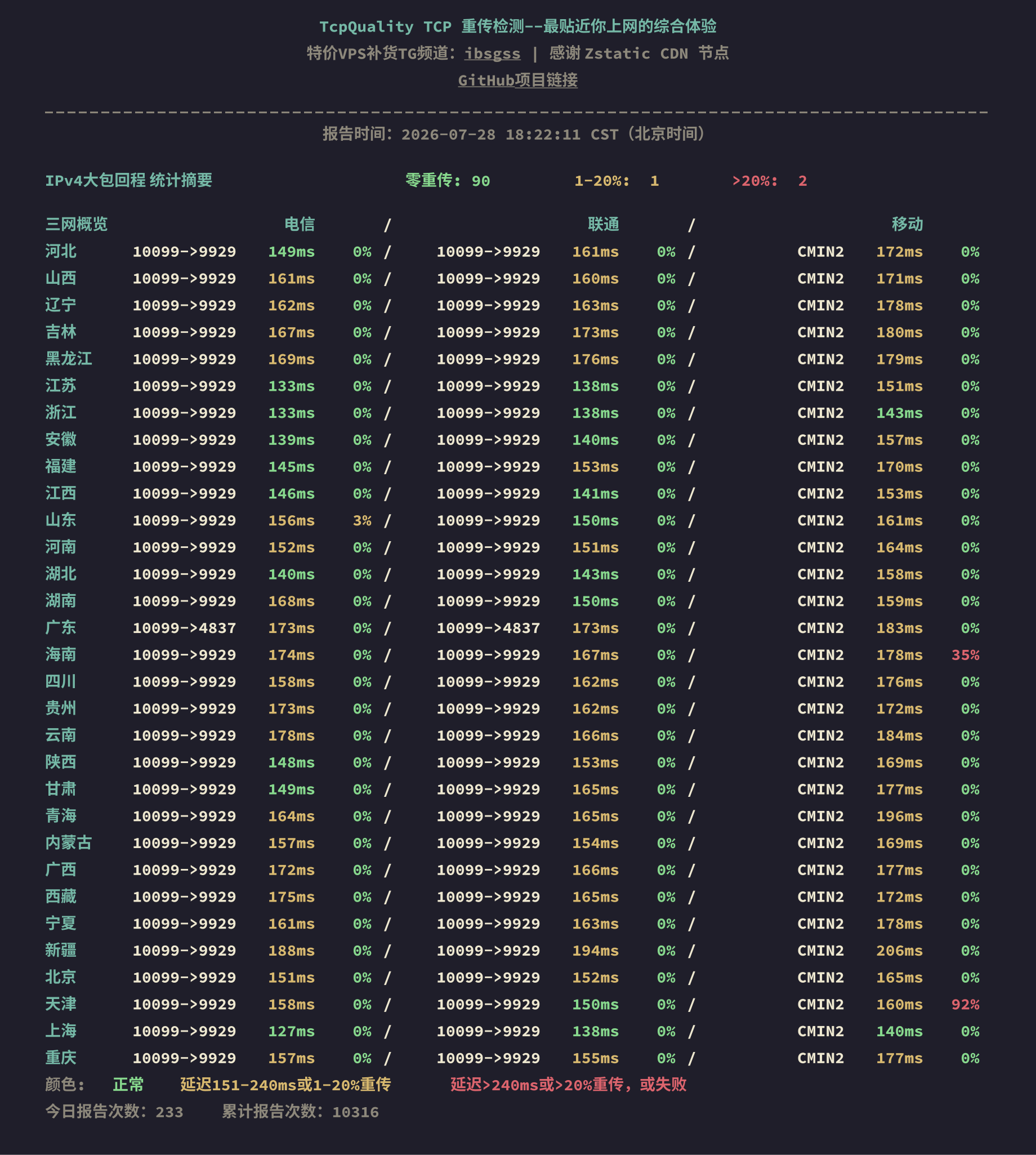 IPv4大包回程