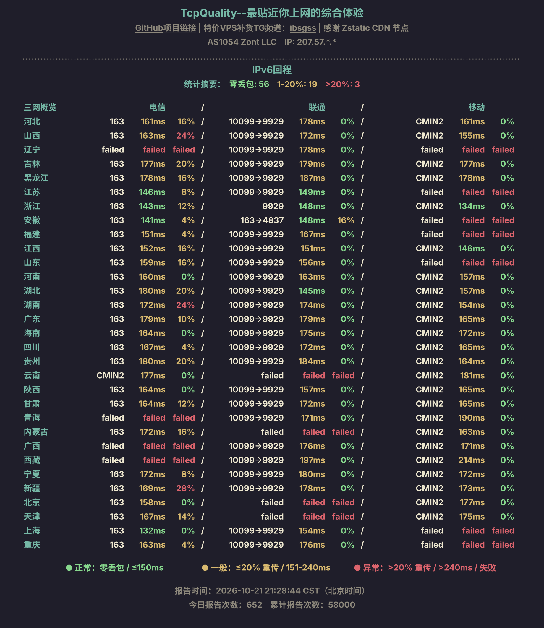 IPv6回程