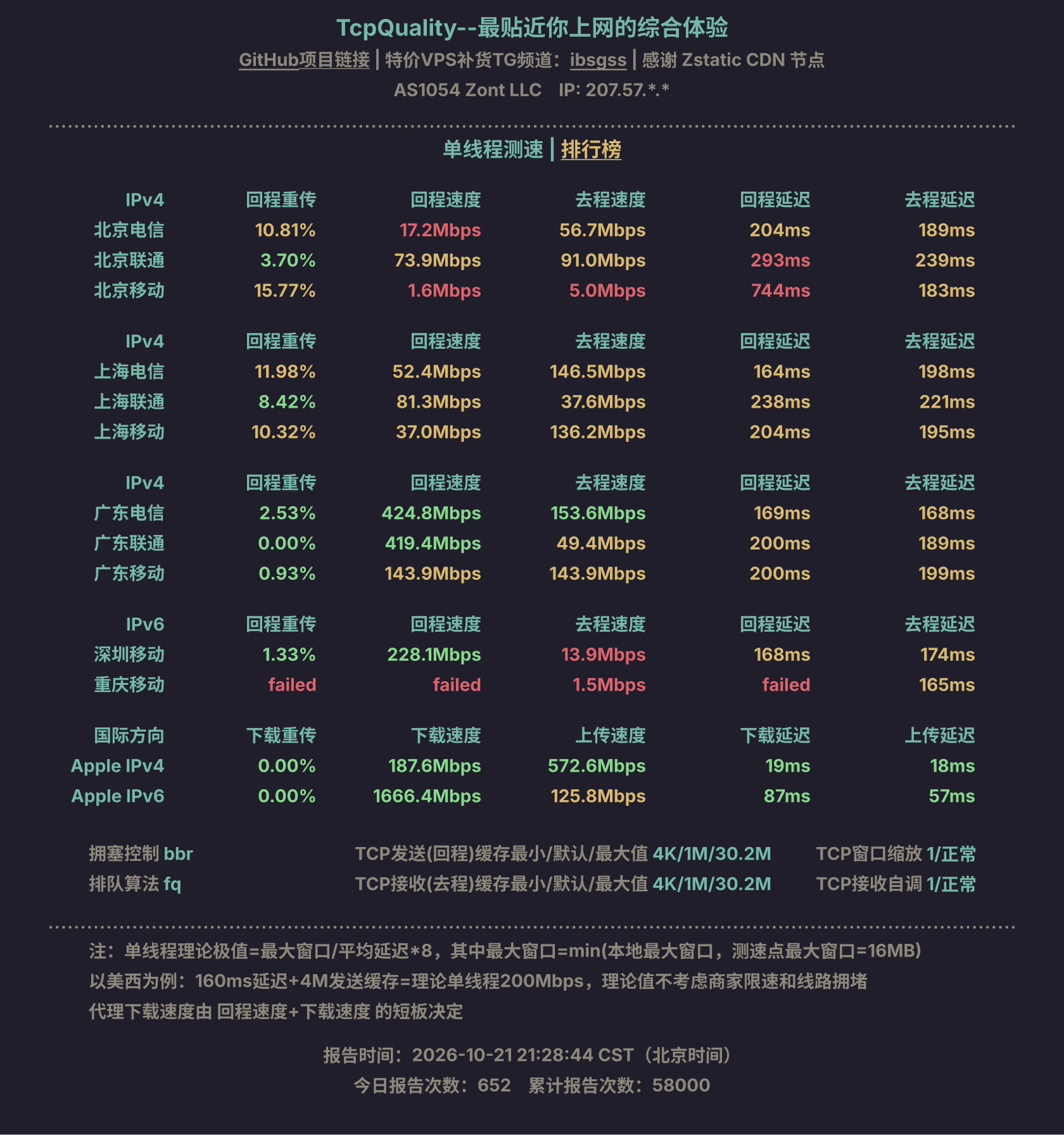 单线程测速