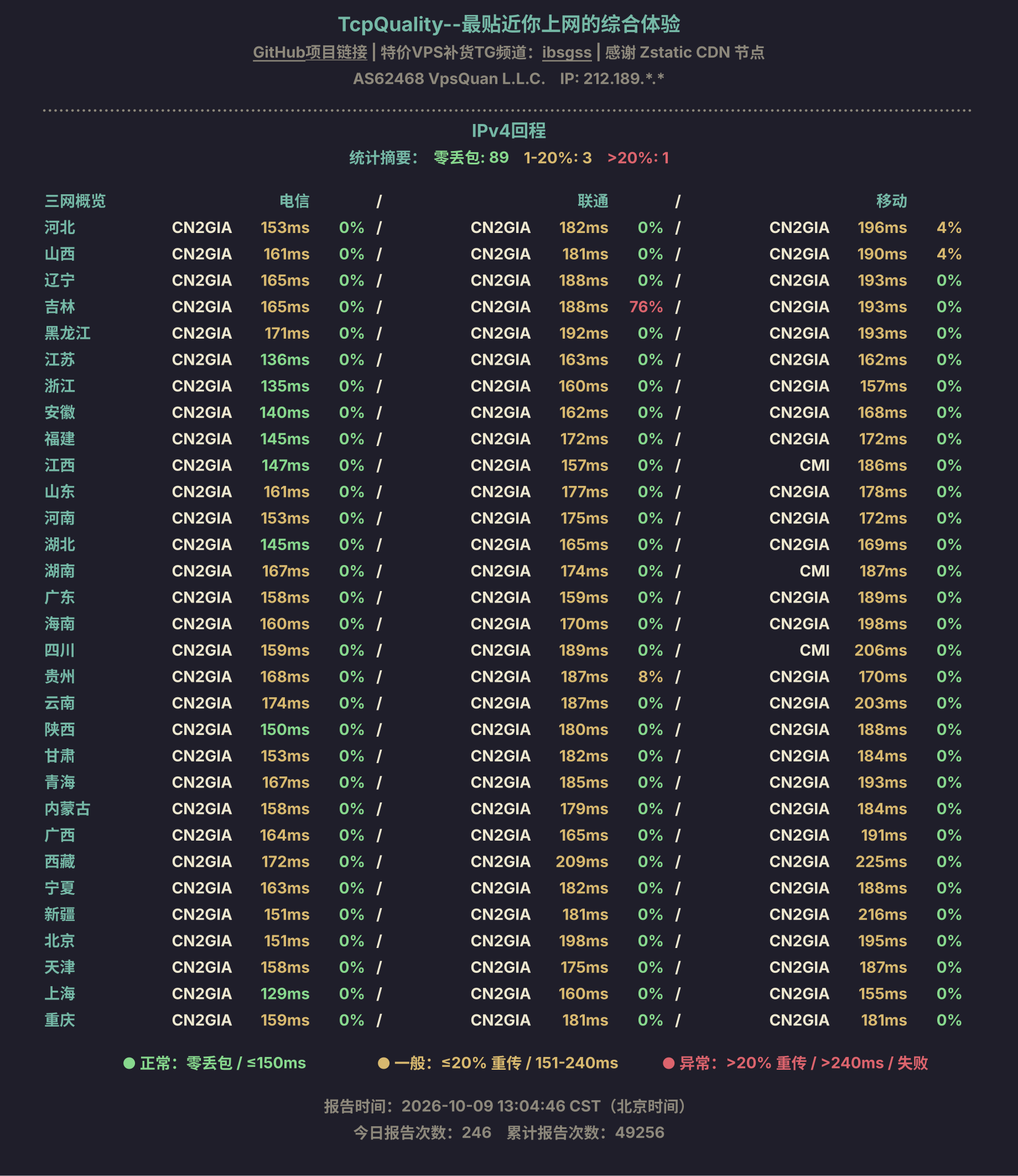IPv4回程
