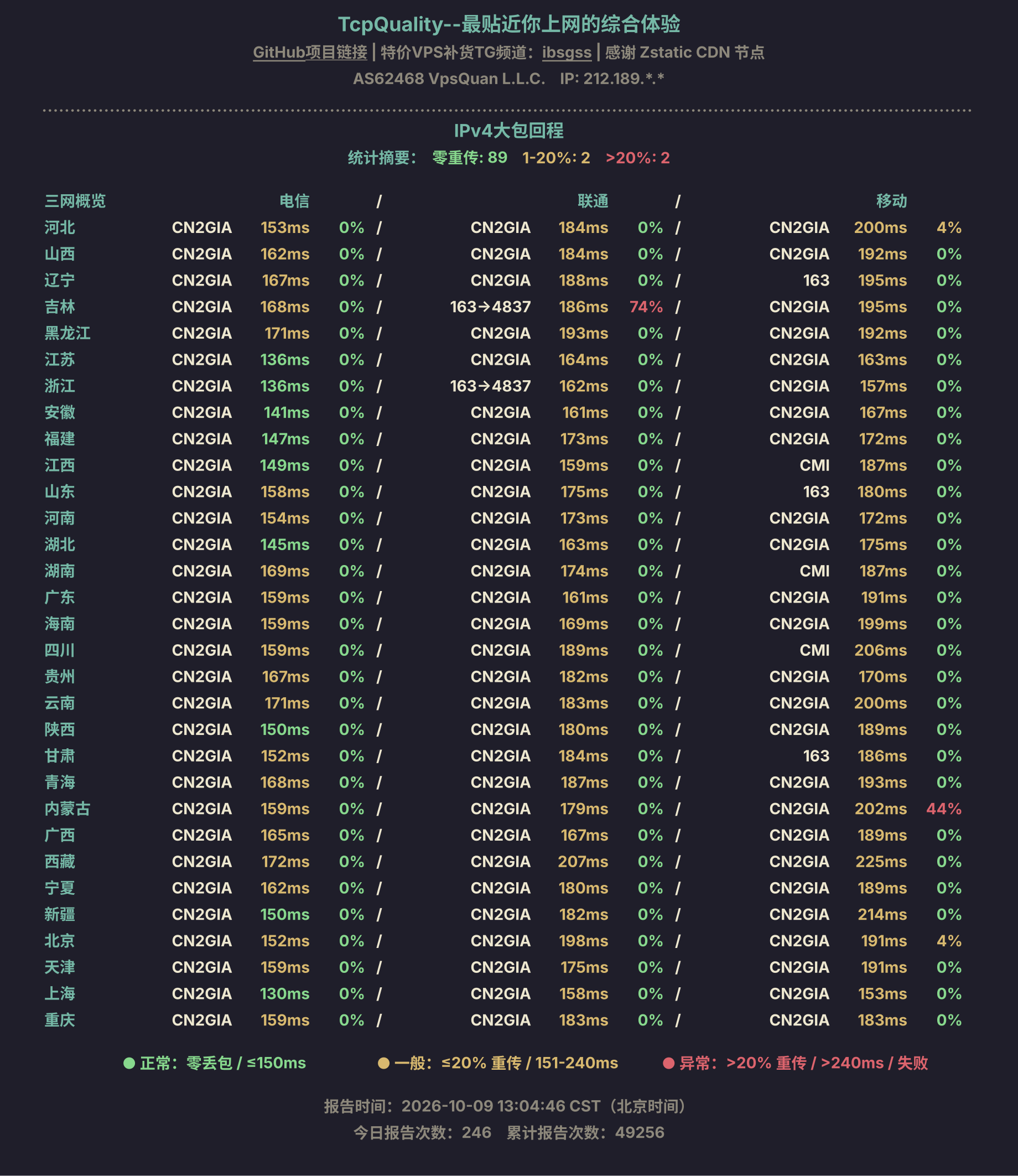 IPv4大包回程
